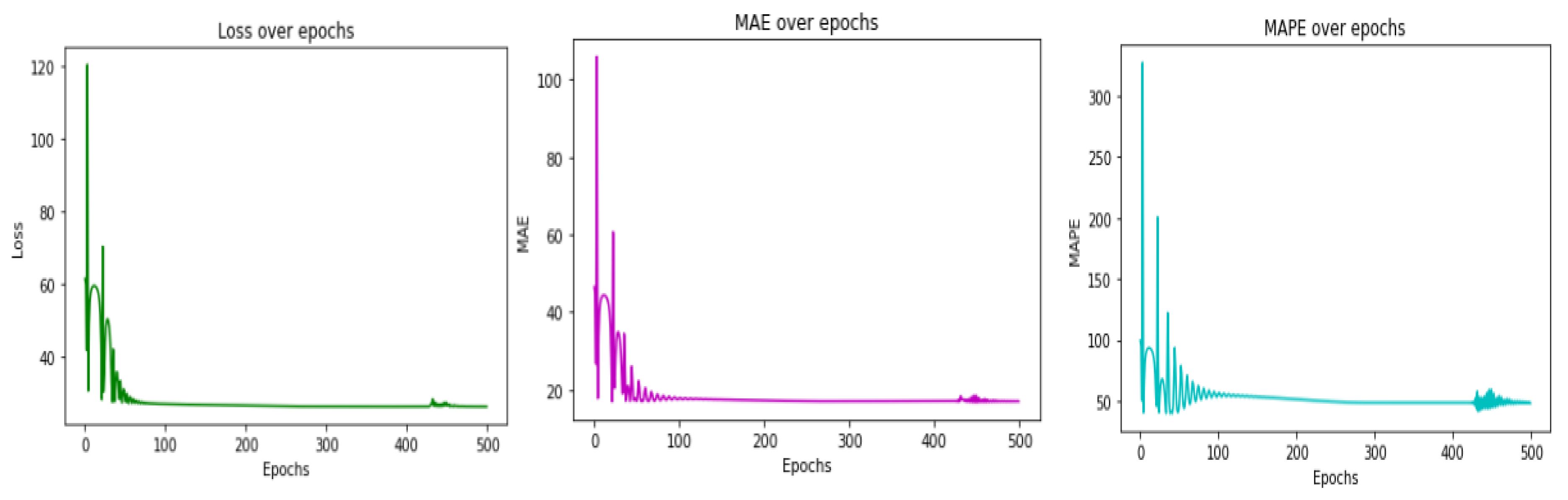 Sustainability 14 14049 g007