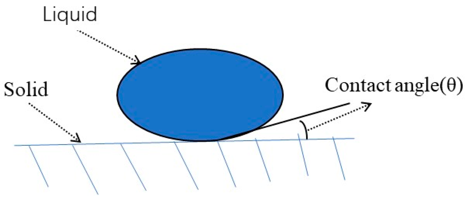 Sustainability 14 14053 g004