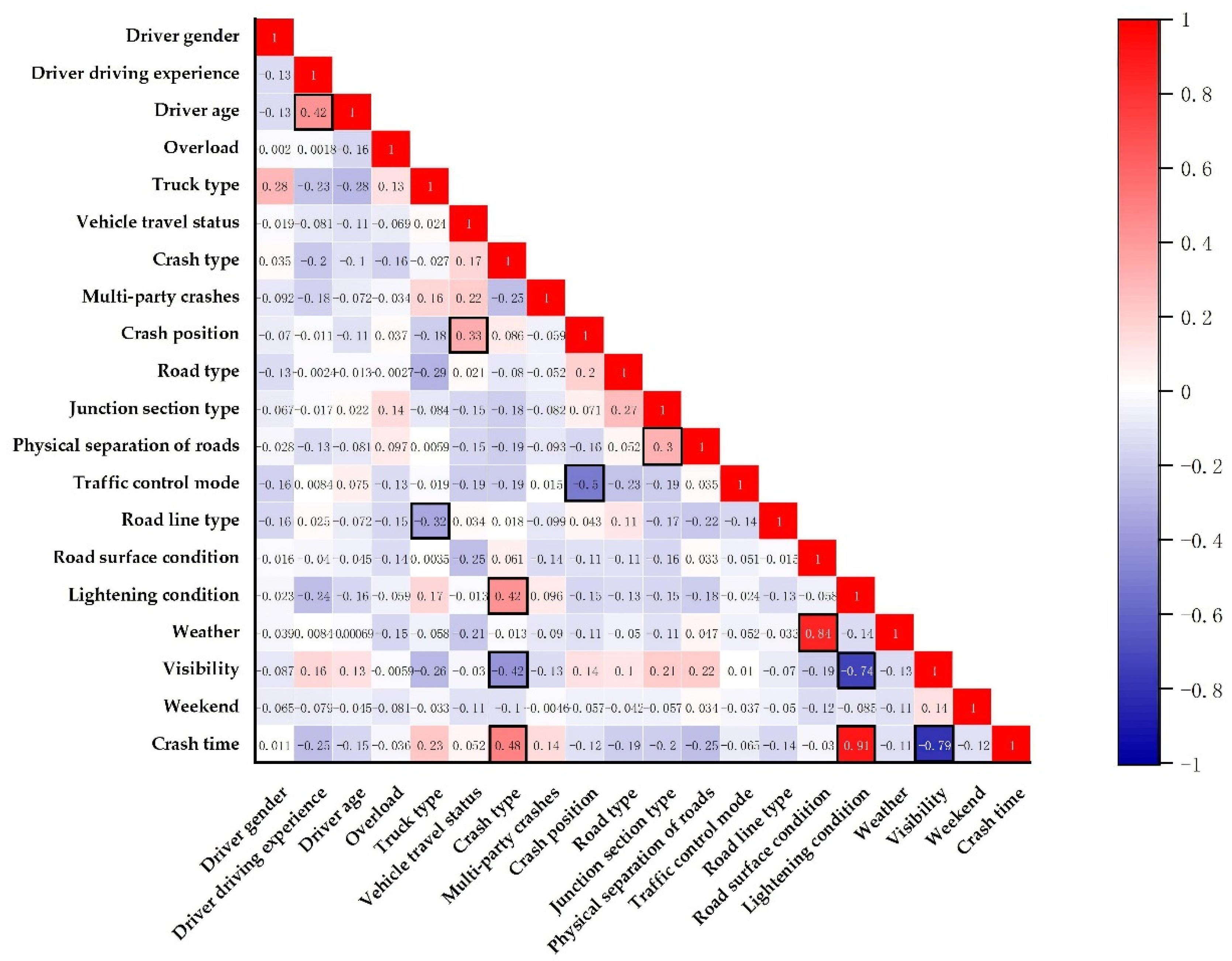 Sustainability 14 14055 g001 Sustainability 14 14055 g001