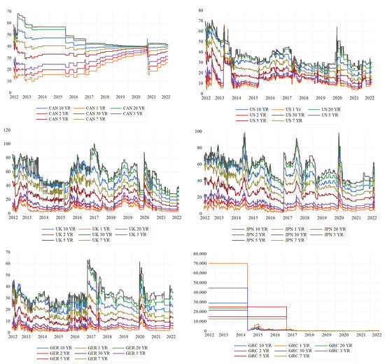 Sustainability Free FullText CrossCountry Linkages and Asymmetries of Sovereign Risk