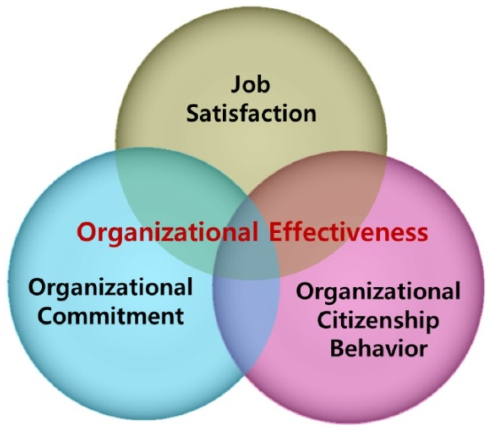 Sustainability 14 14059 g005 Sustainability 14 14059 g005