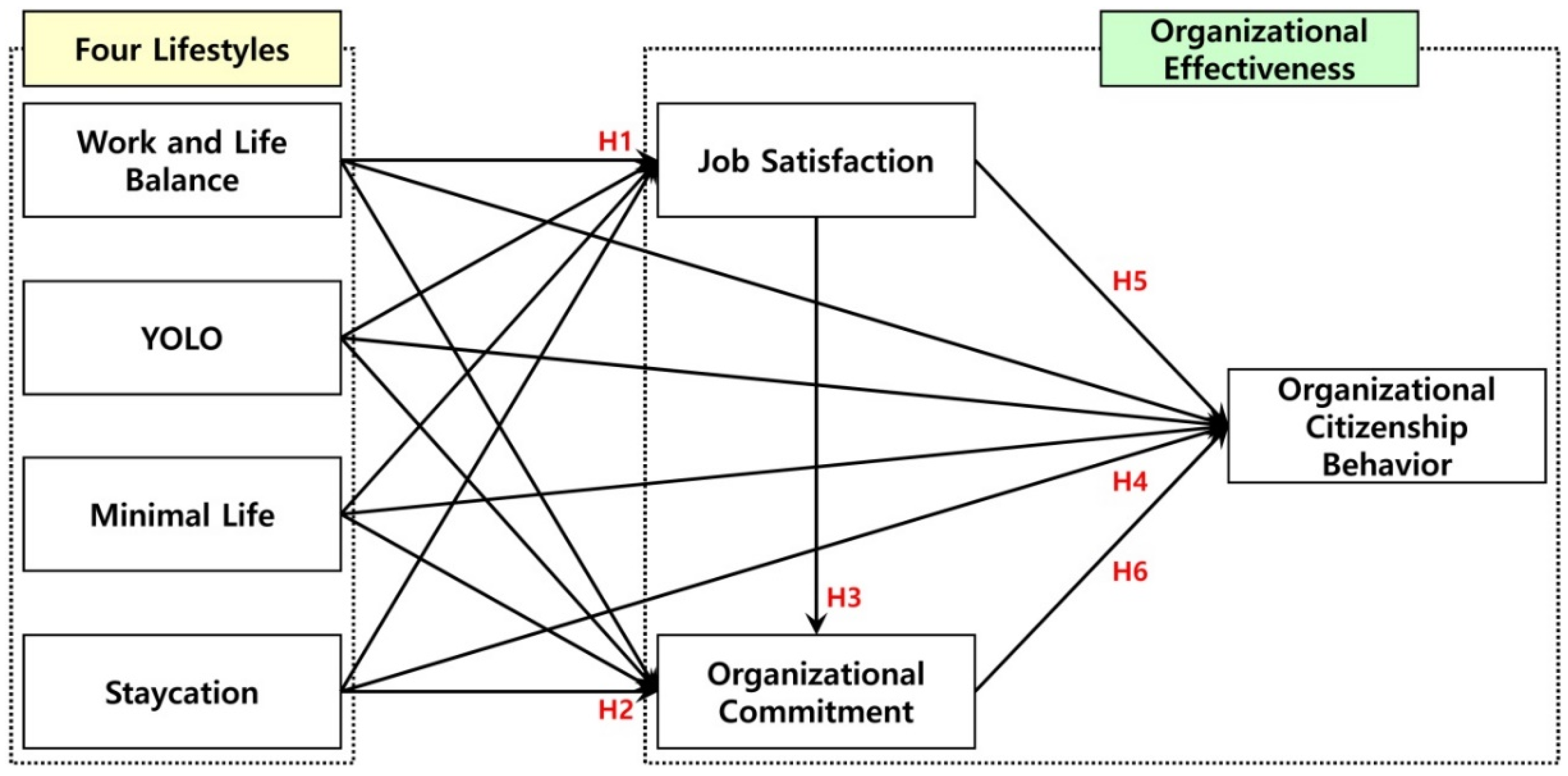 Sustainability 14 14059 g006 Sustainability 14 14059 g006