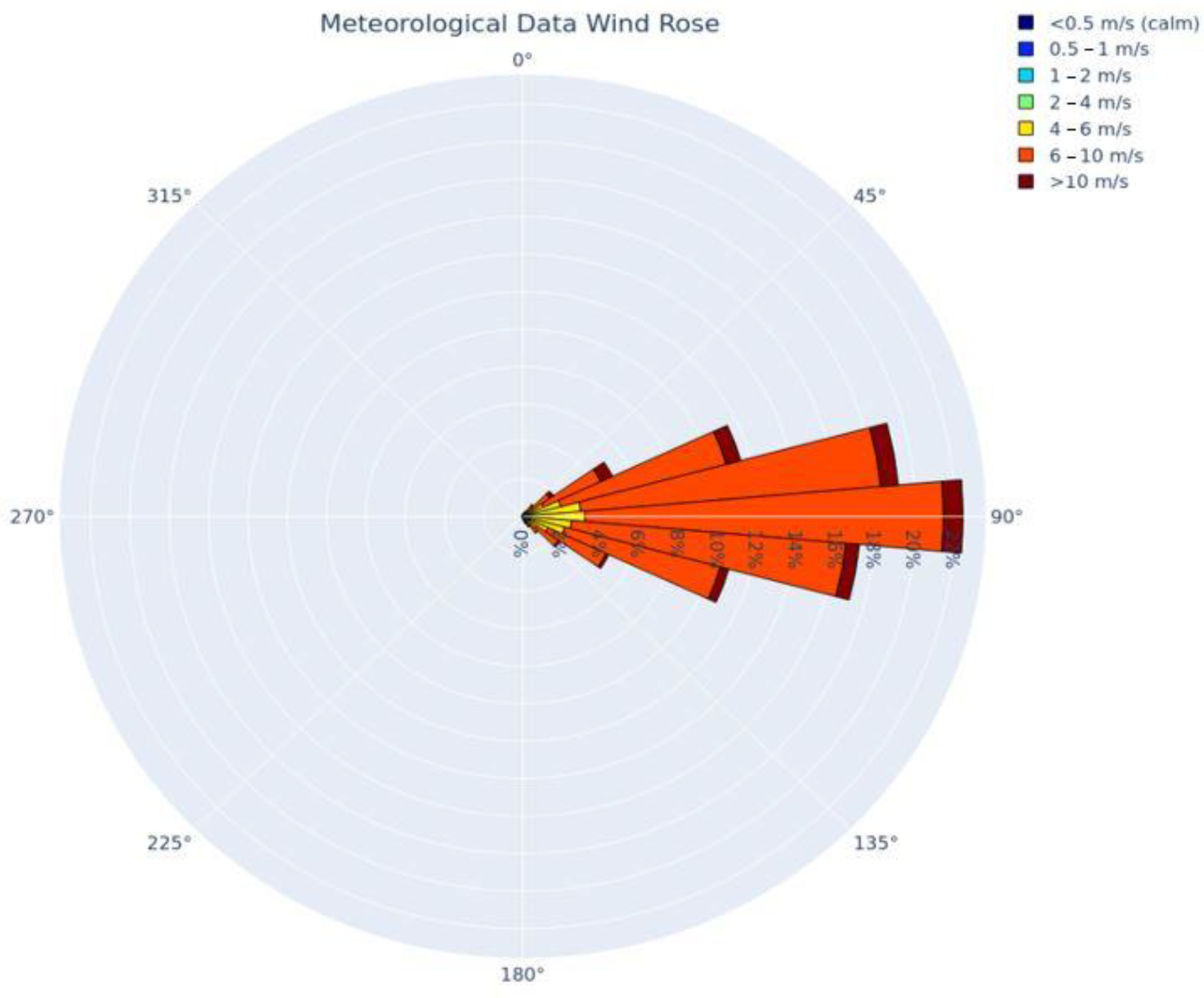 Sustainability 14 14060 g003