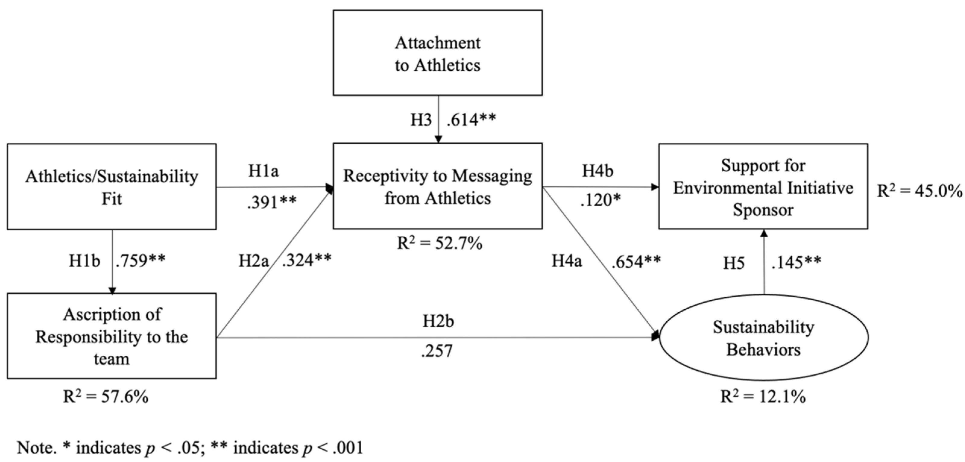 Sustainability 14 14062 g002
