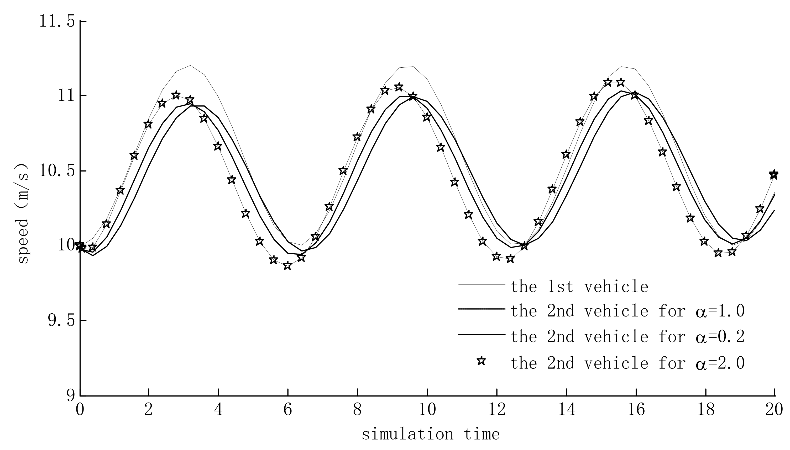 Sustainability 14 14067 g005 Sustainability 14 14067 g005