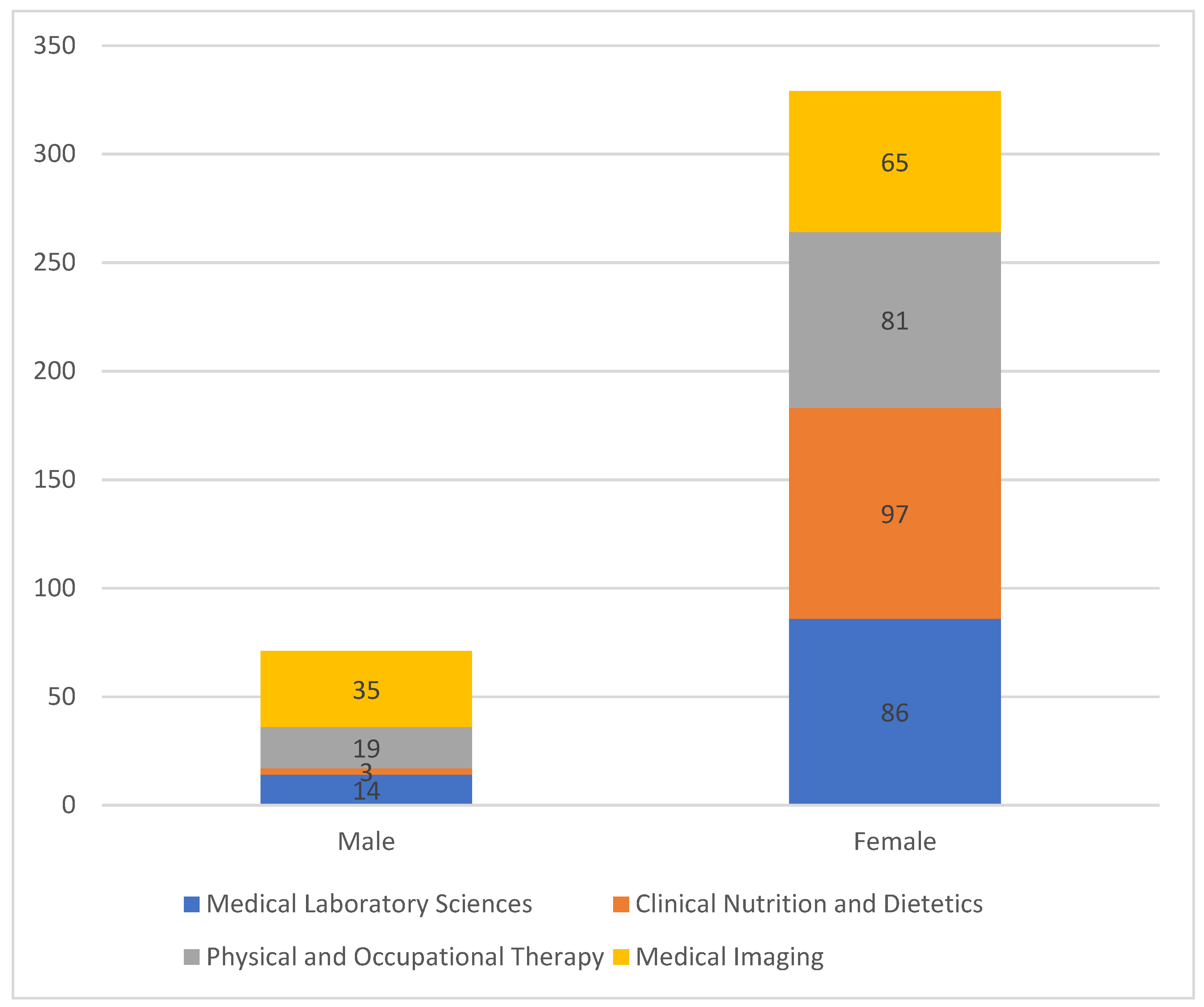 Sustainability 14 14069 g003