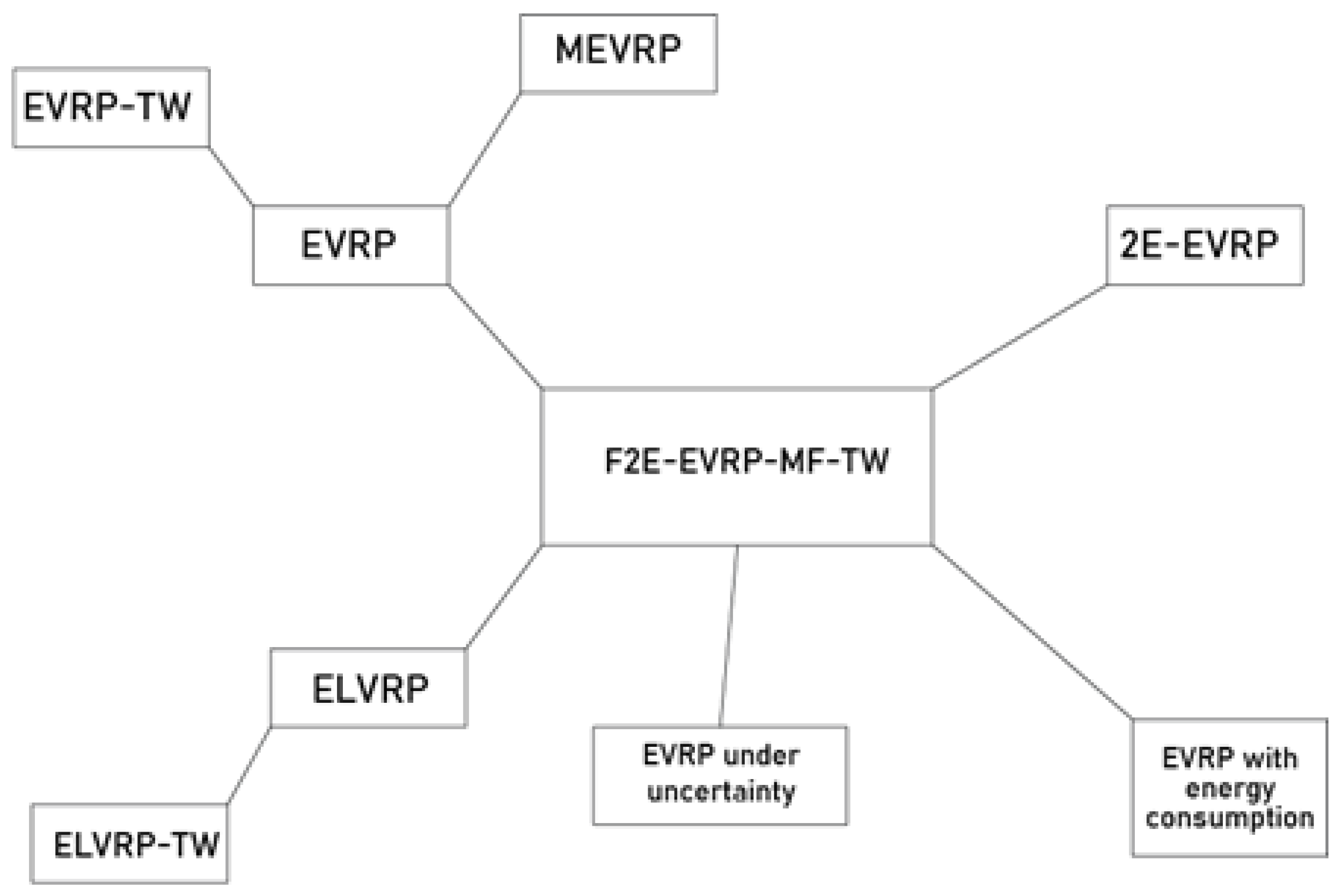 Sustainability 14 14075 g001 Sustainability 14 14075 g001