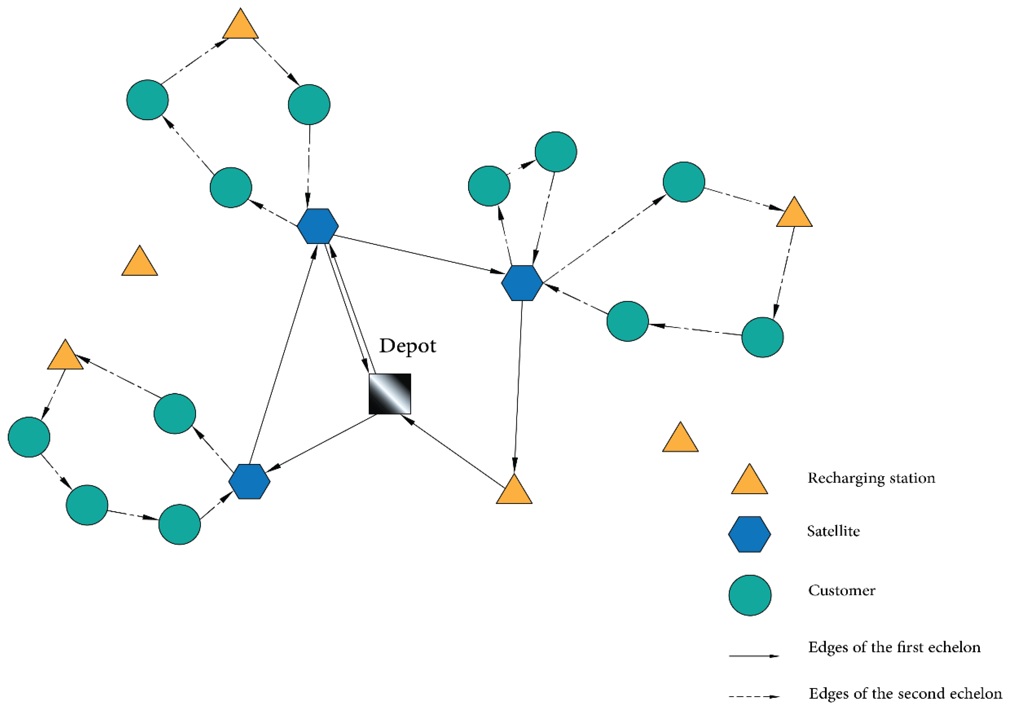 Sustainability 14 14075 g002 Sustainability 14 14075 g002
