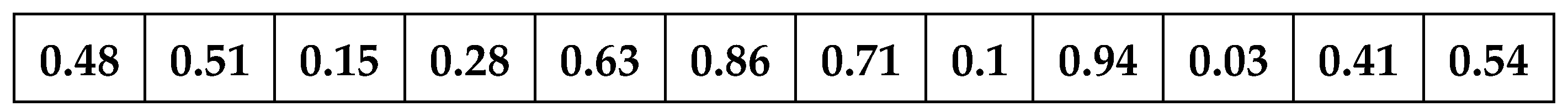 Sustainability 14 14075 g005 Sustainability 14 14075 g005