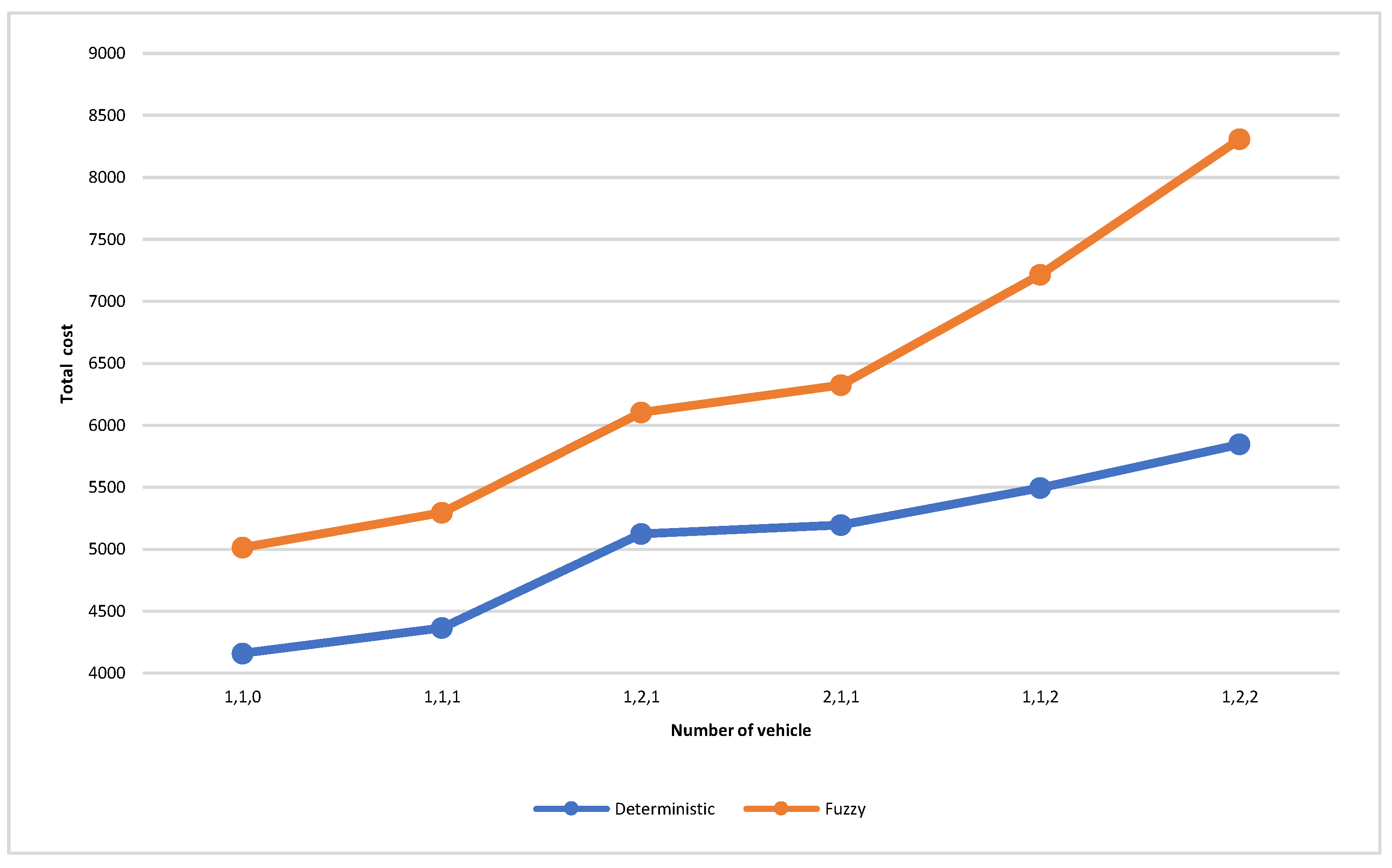 Sustainability 14 14075 g009 Sustainability 14 14075 g009