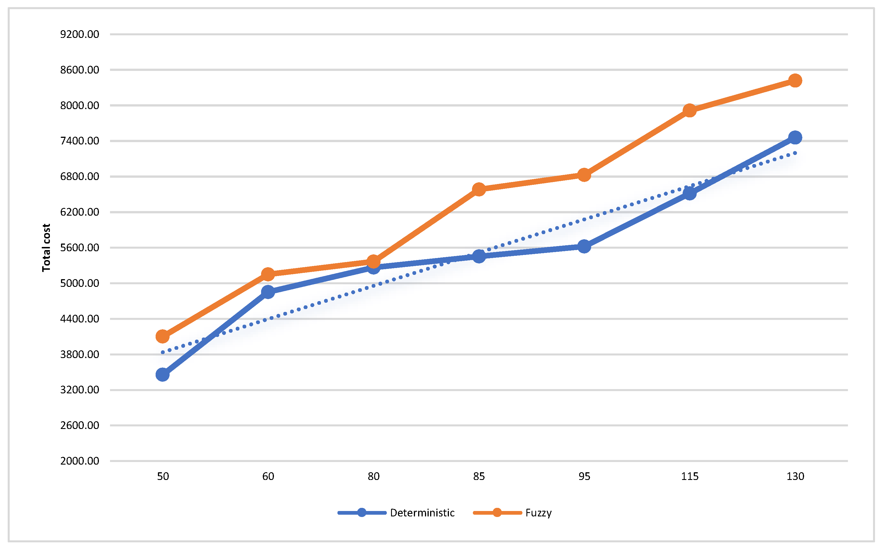 Sustainability 14 14075 g010 Sustainability 14 14075 g010