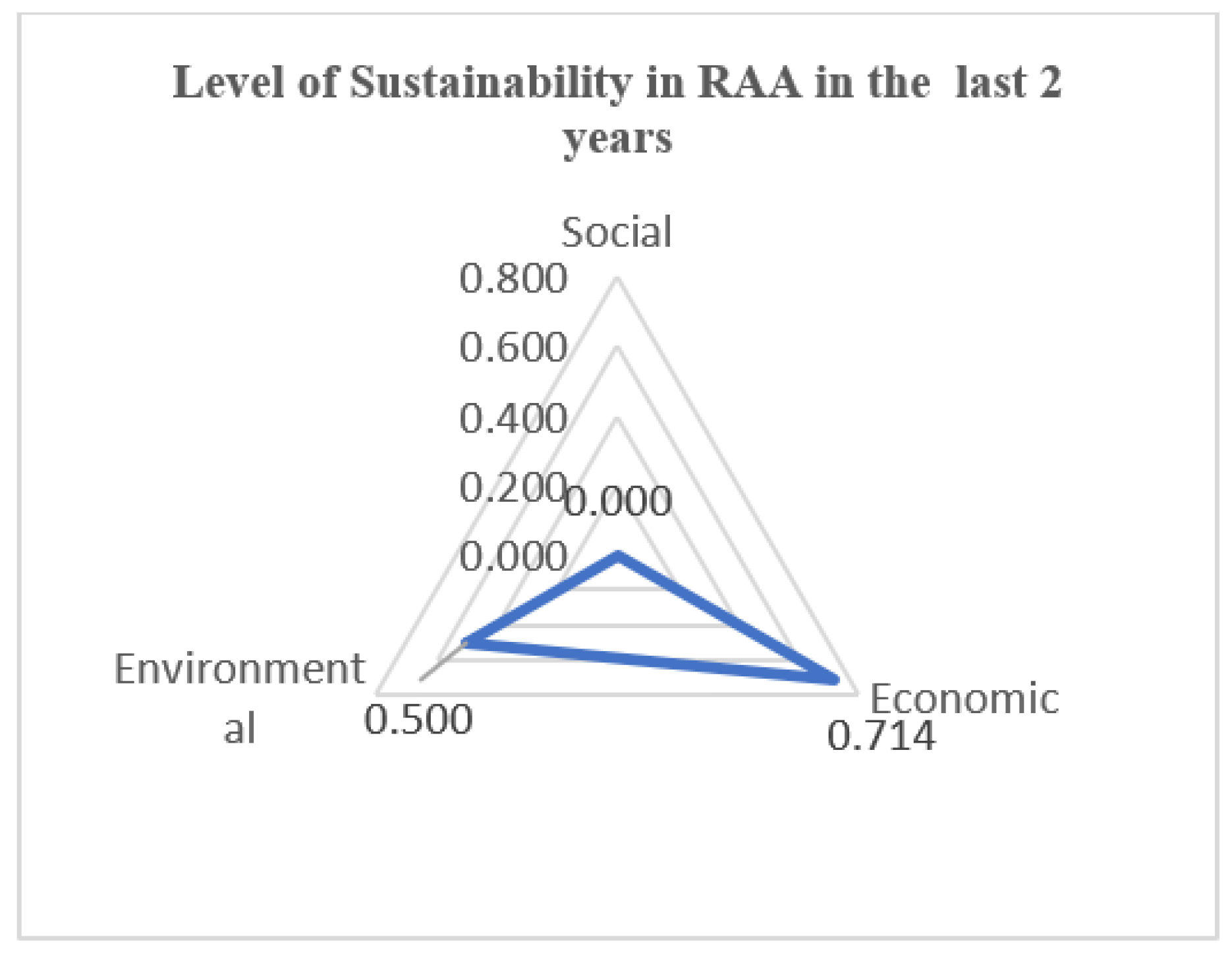 Sustainability 14 14076 g005