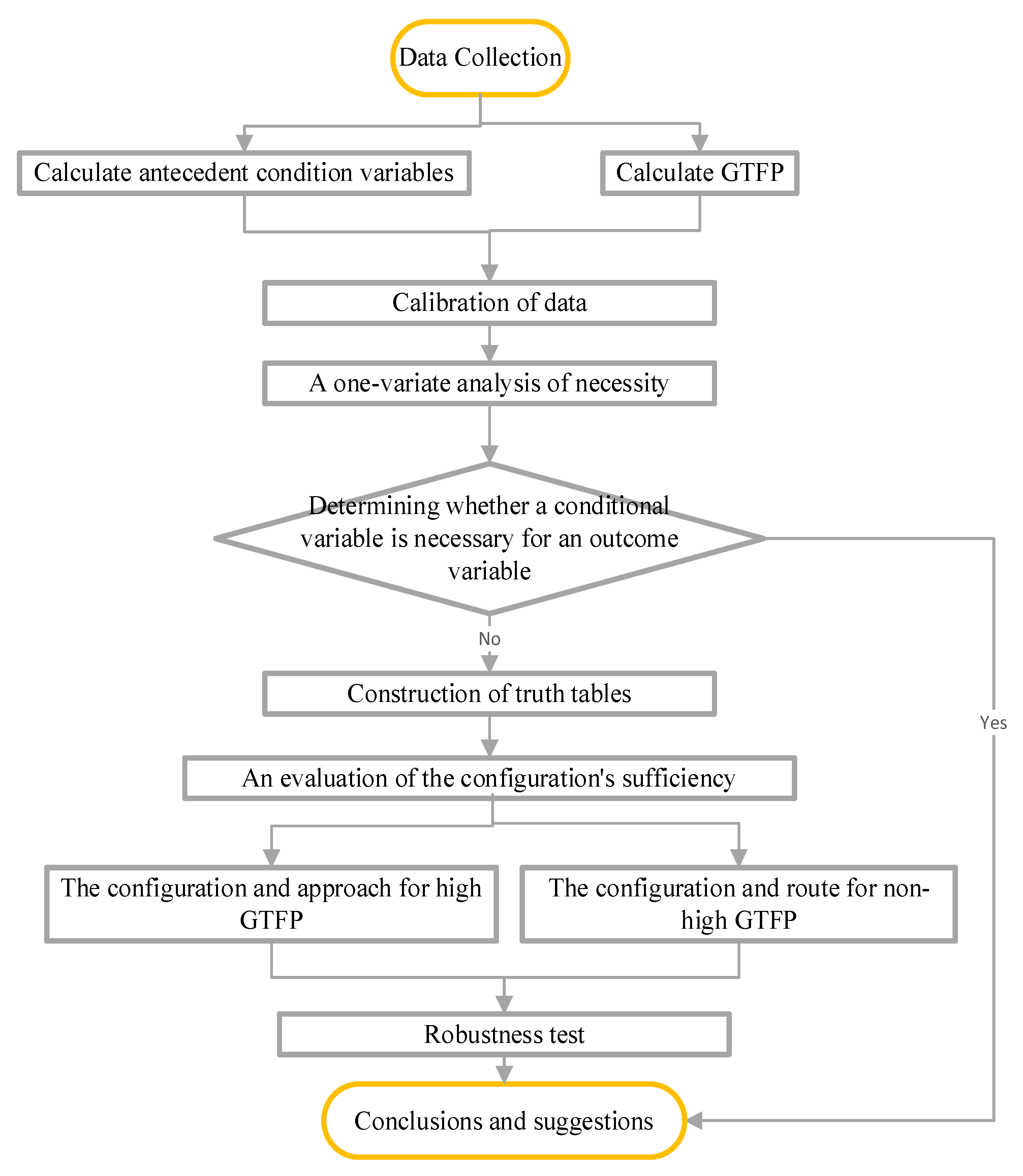 Sustainability 14 14082 g001 Sustainability 14 14082 g001