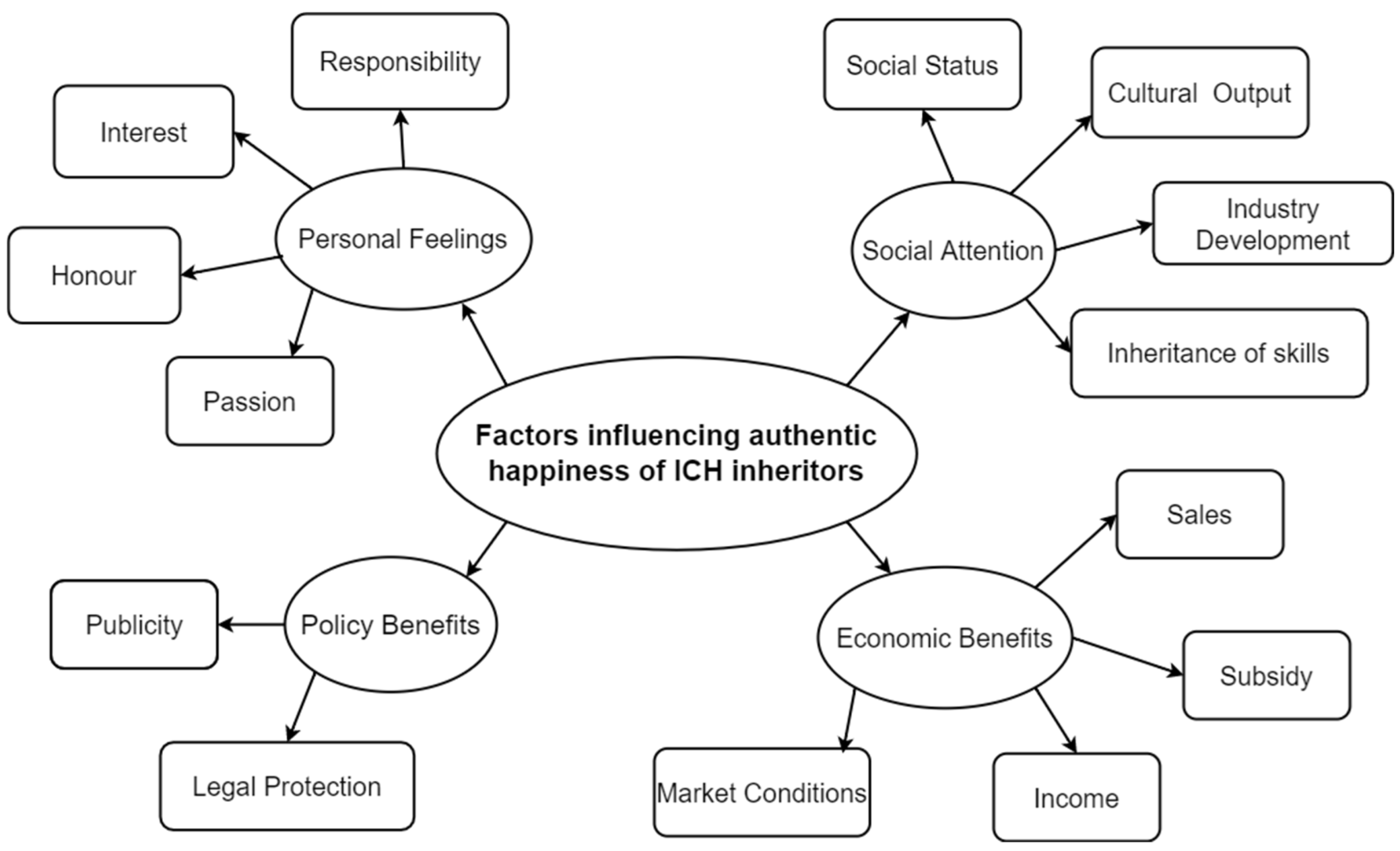 Sustainability 14 14084 g002
