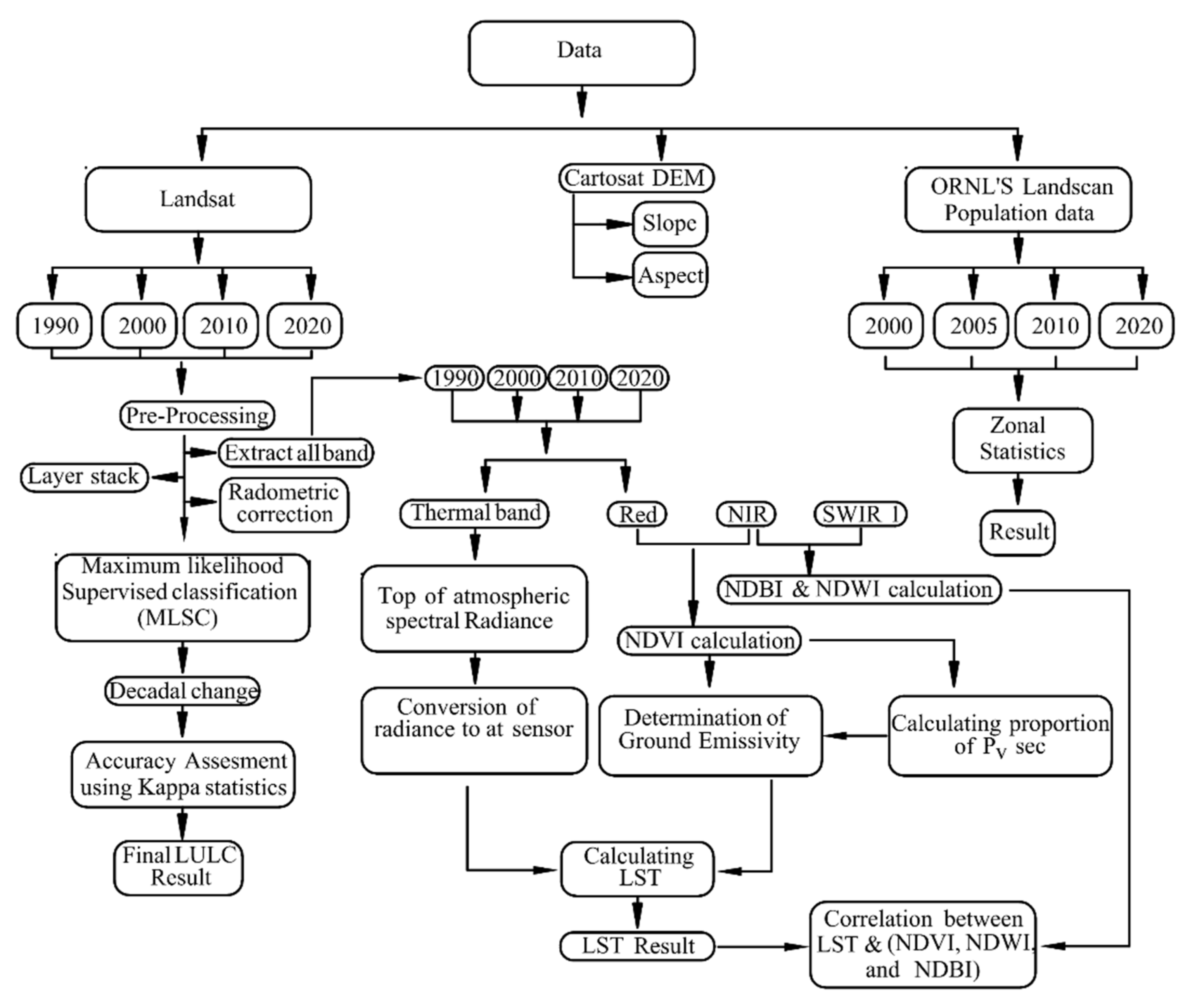 Sustainability 14 14087 g002 Sustainability 14 14087 g002