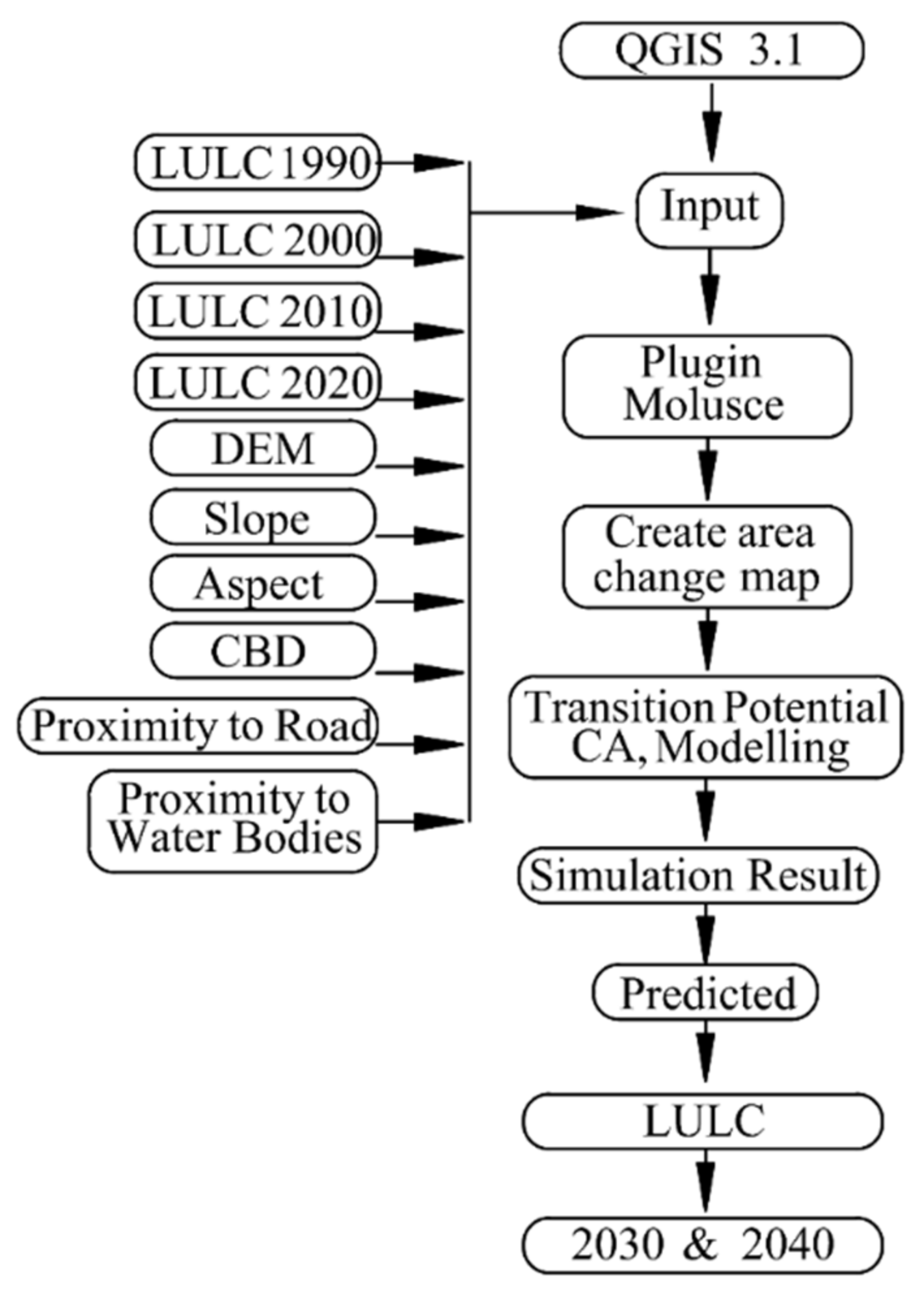 Sustainability 14 14087 g003 Sustainability 14 14087 g003