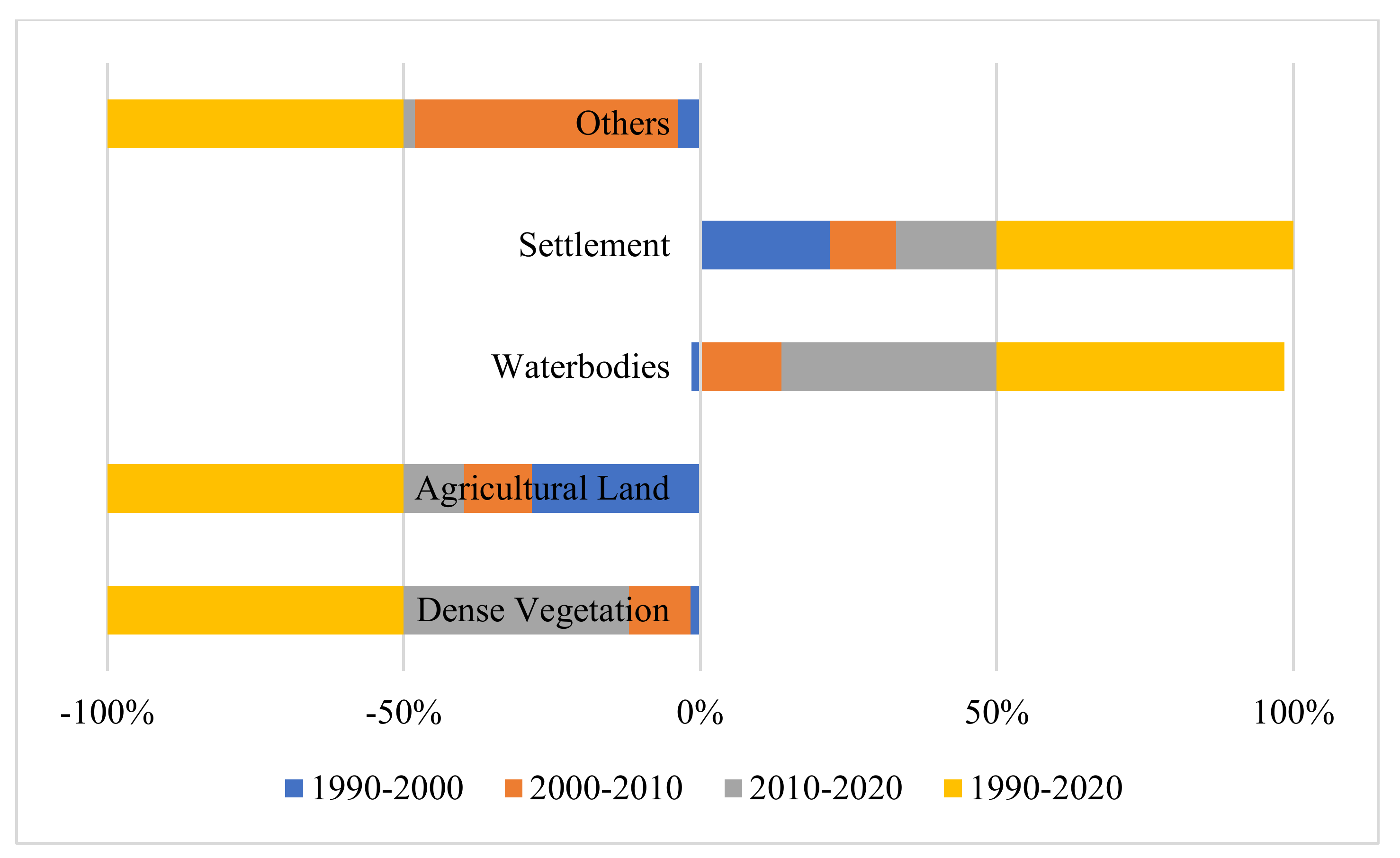 Sustainability 14 14087 g010 Sustainability 14 14087 g010