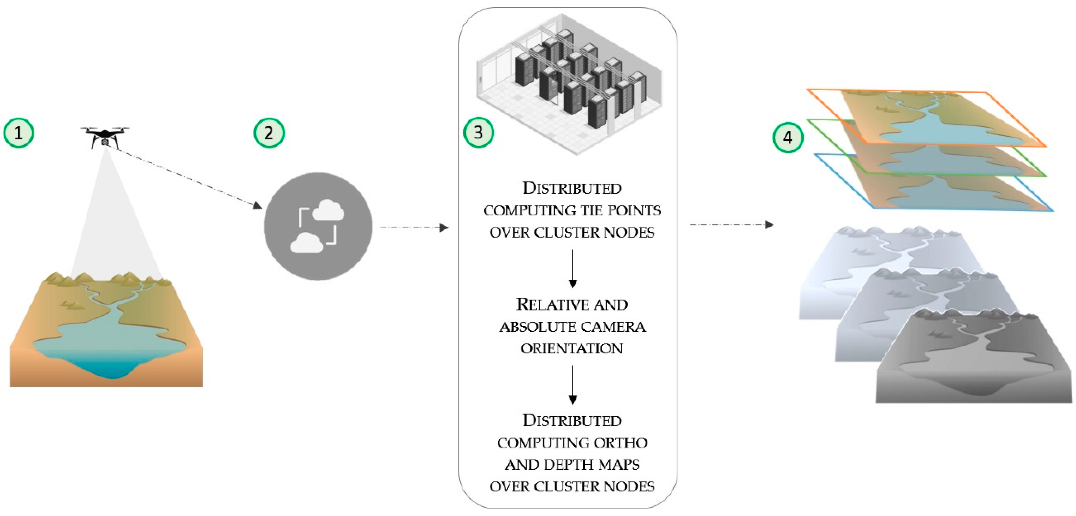 Sustainability 14 14093 g003 Sustainability 14 14093 g003