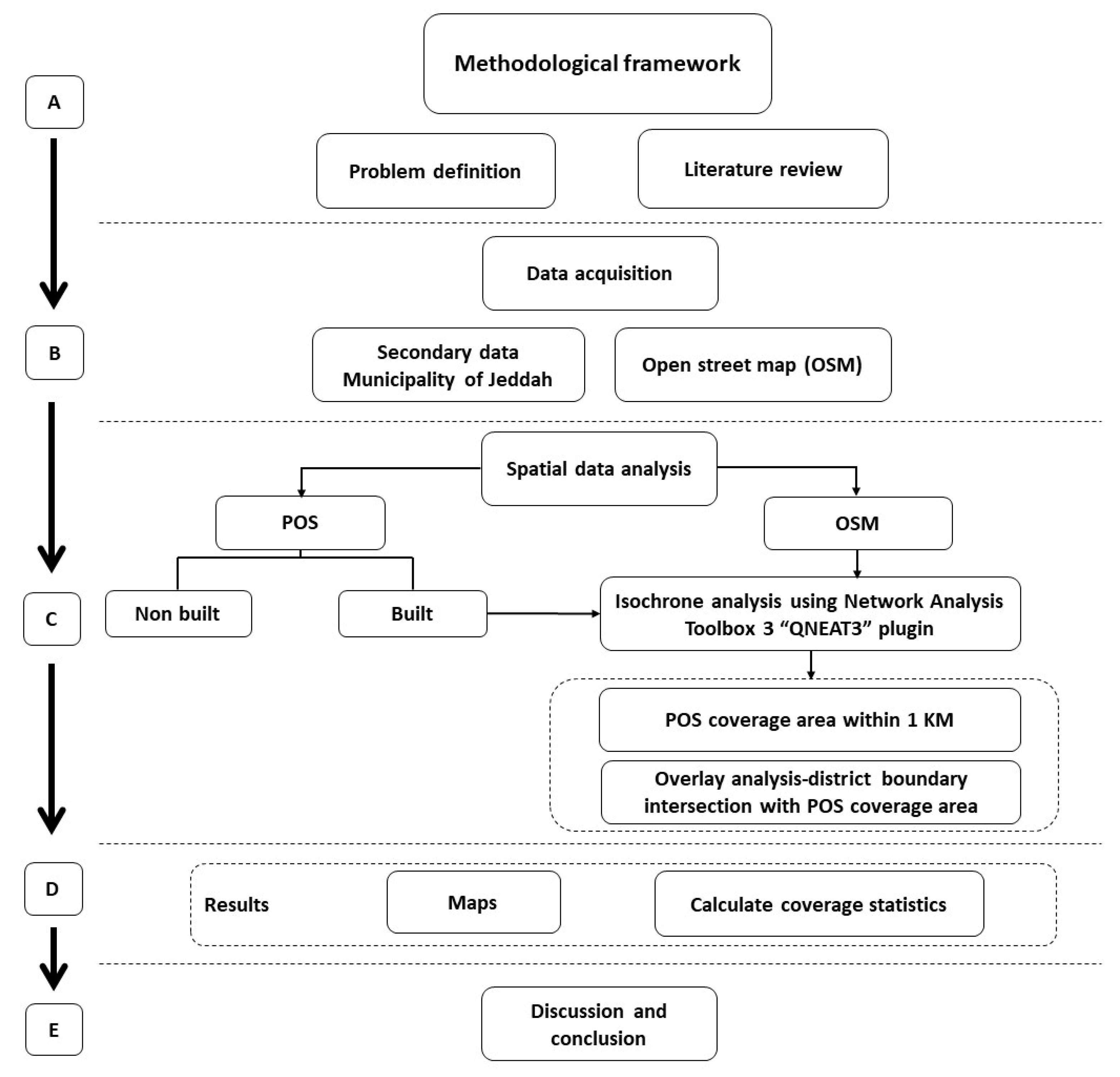 Sustainability 14 14094 g004 Sustainability 14 14094 g004