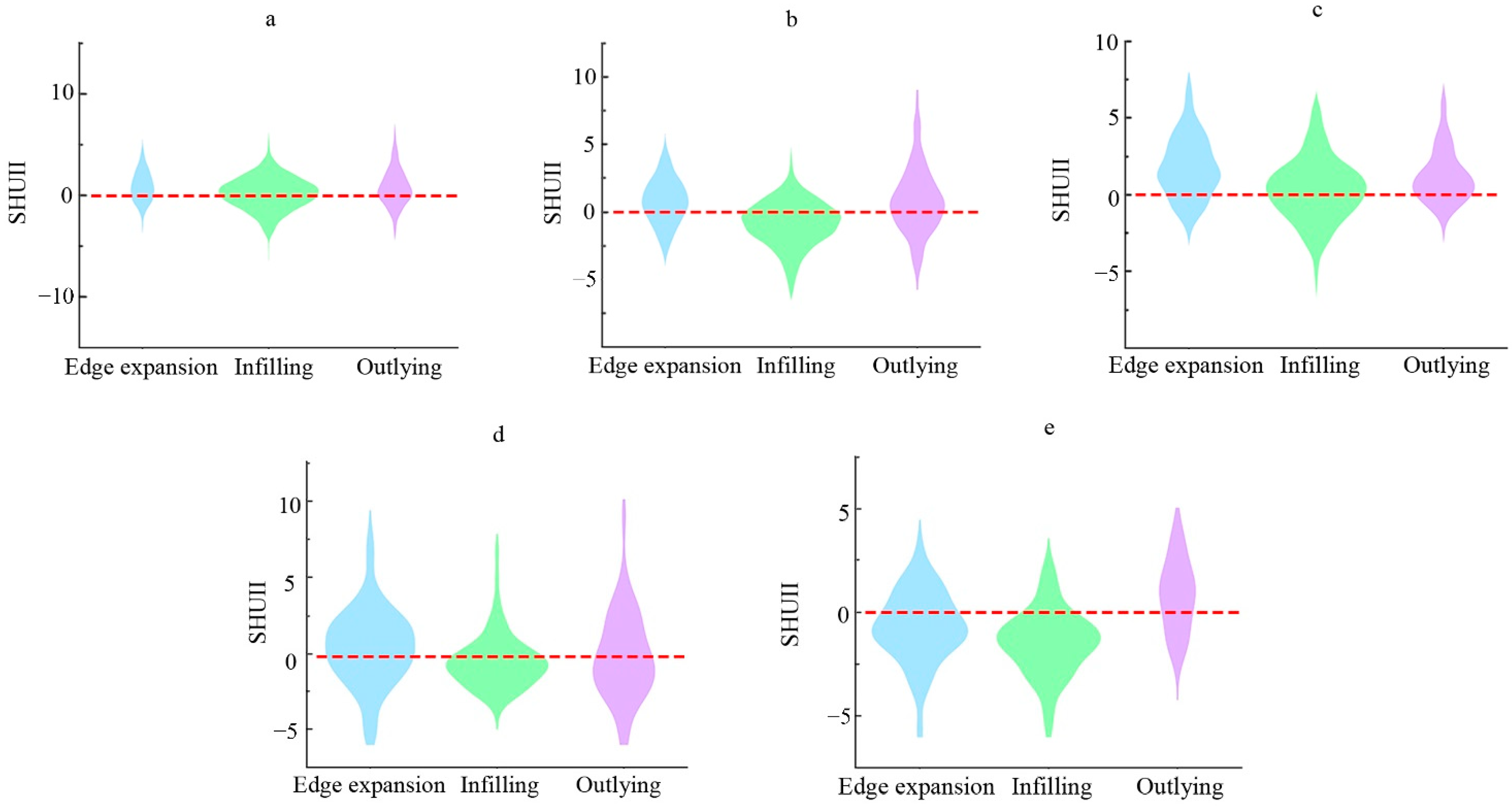 Sustainability 14 14099 g006