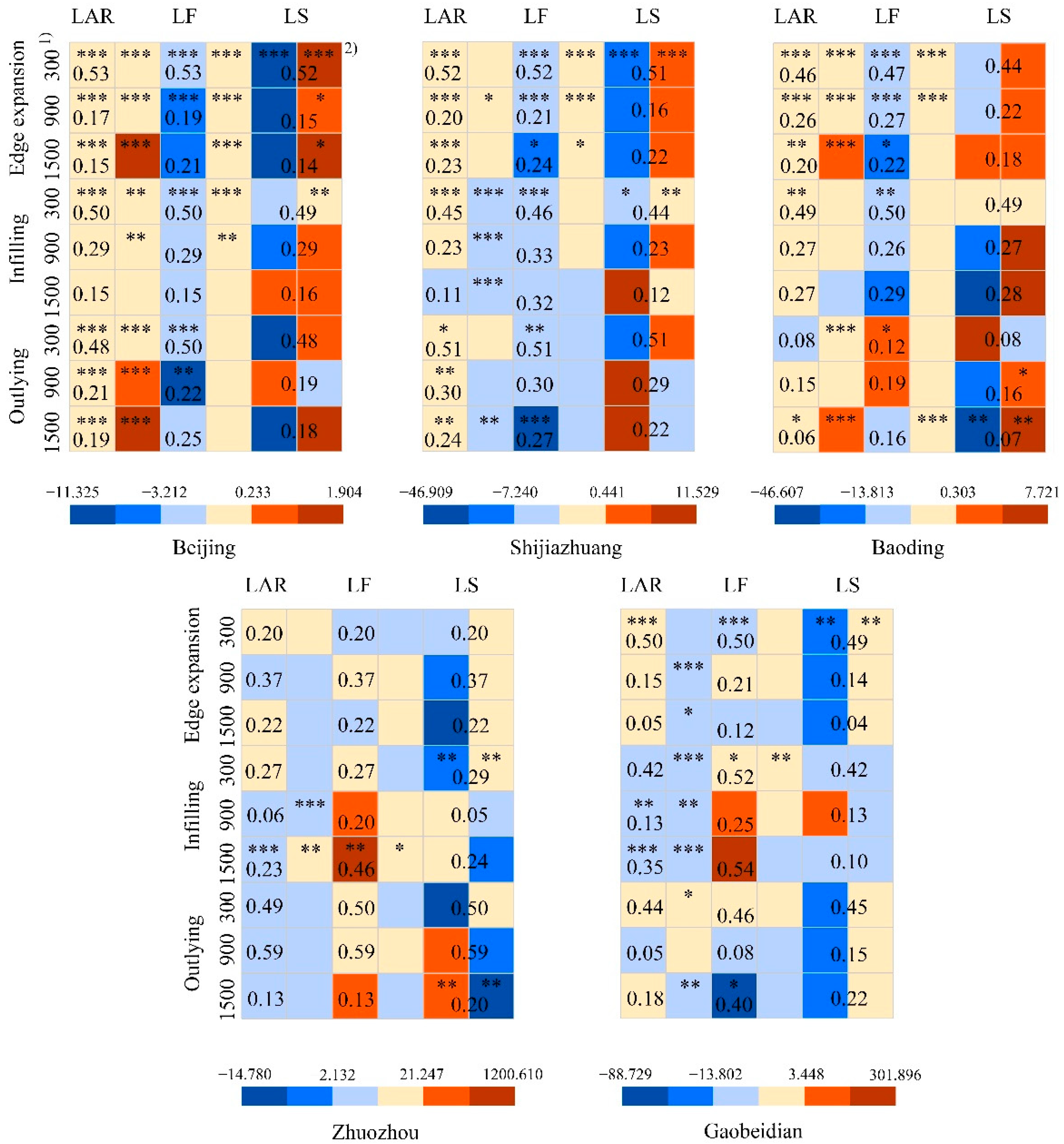 Sustainability 14 14099 g008