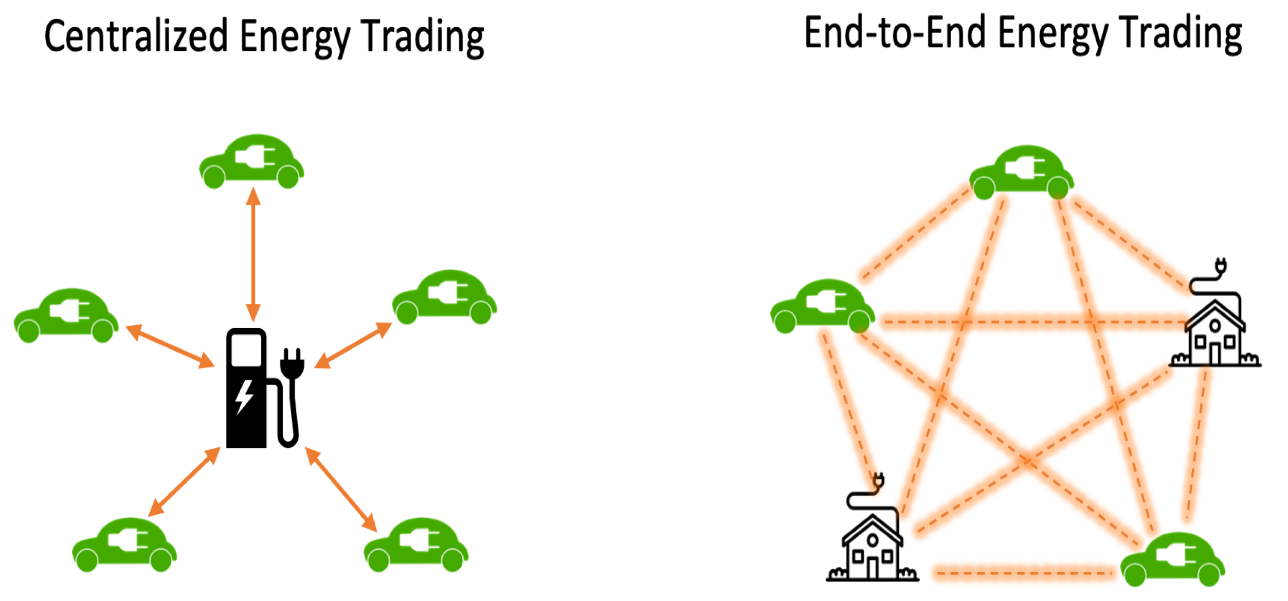 Sustainability 14 14100 g006 Sustainability 14 14100 g006