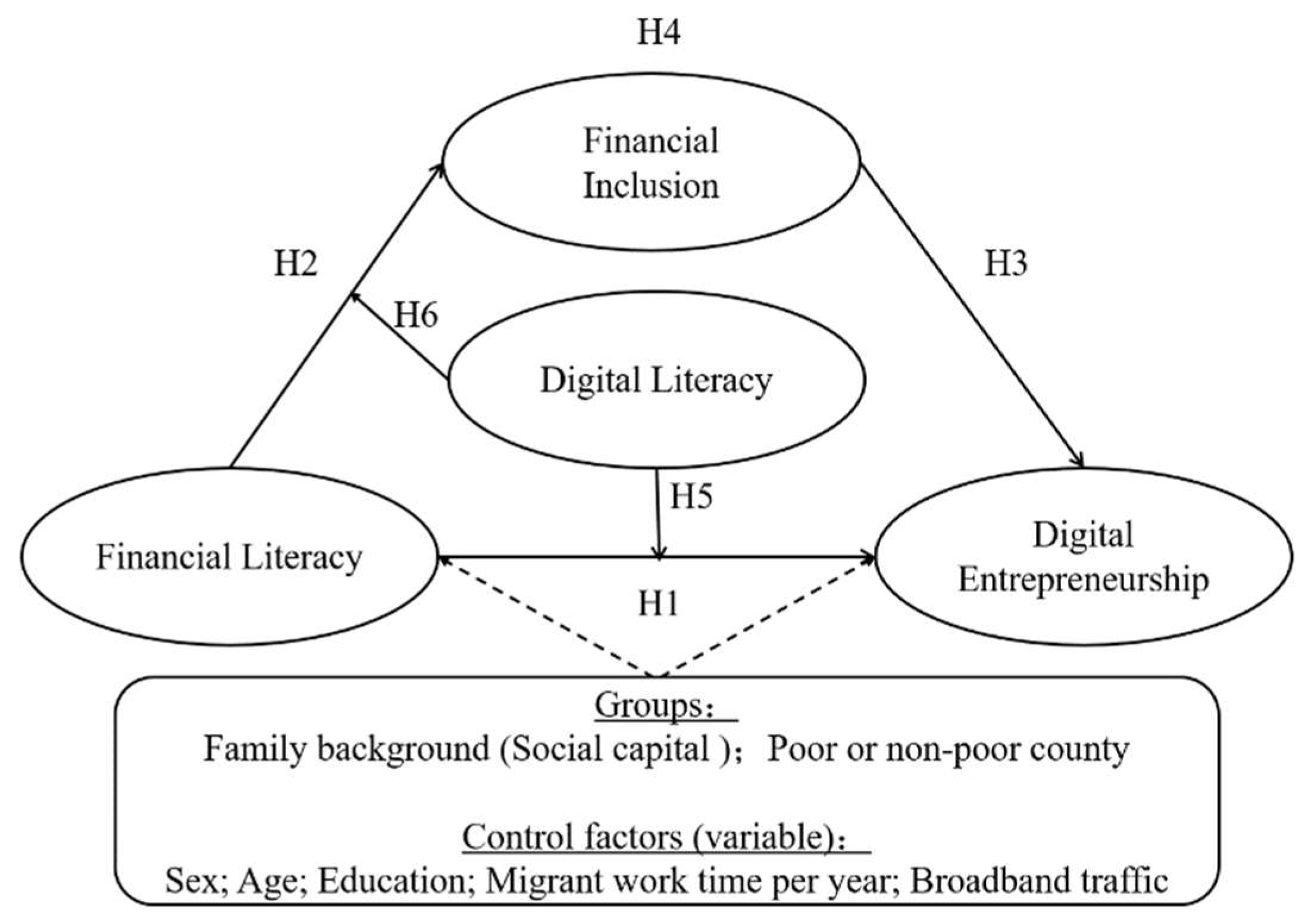 Sustainability 14 14103 g001