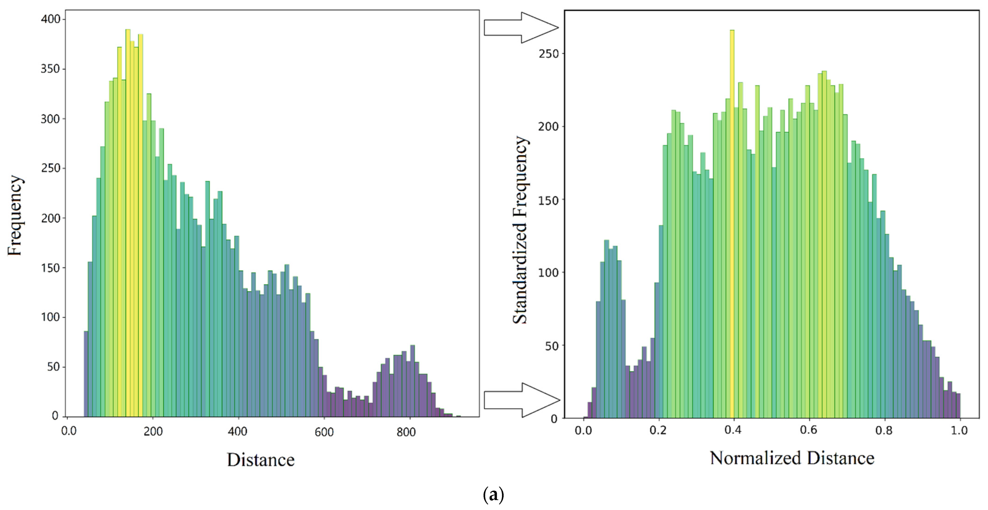Sustainability 14 14106 g003a Sustainability 14 14106 g003a