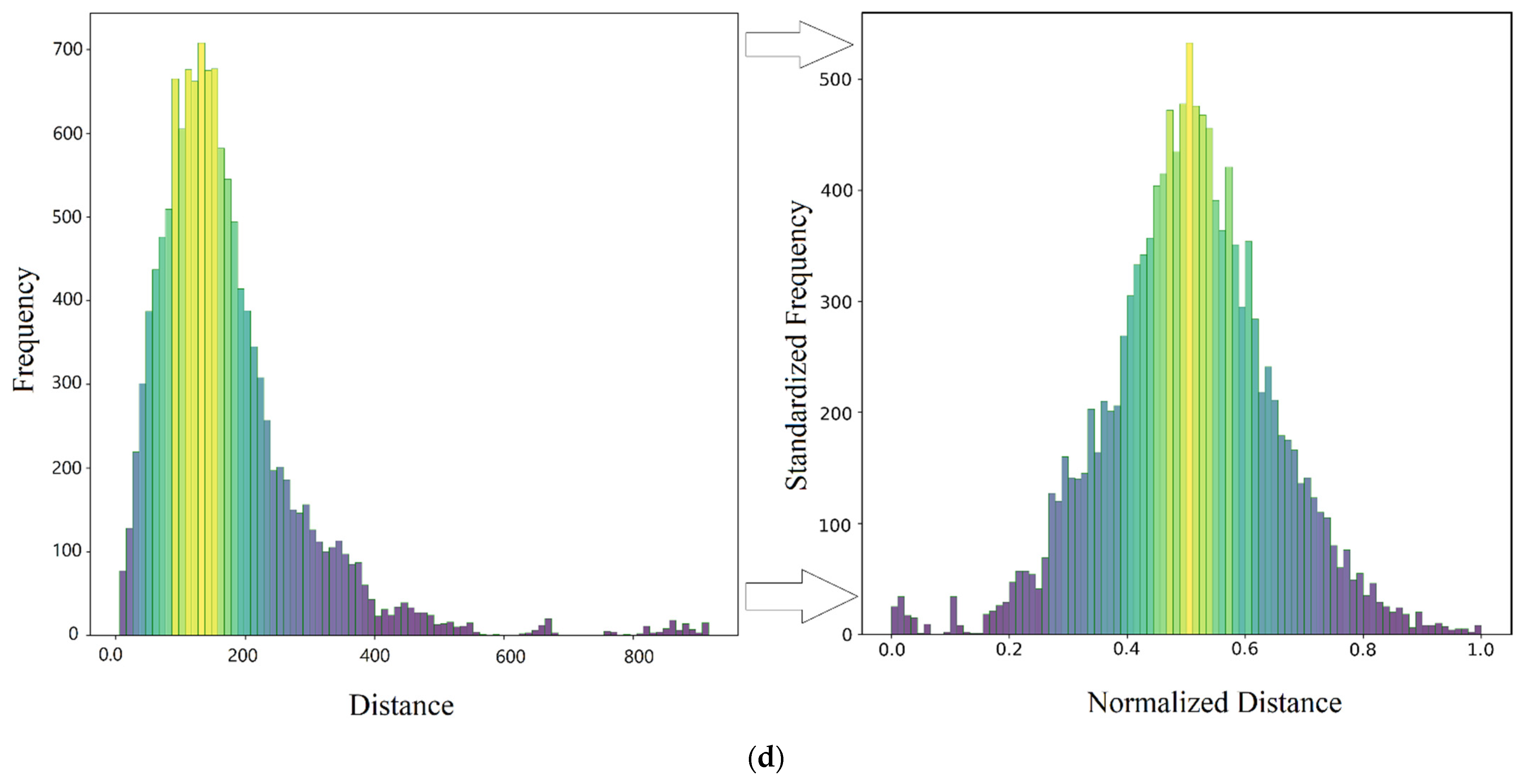 Sustainability 14 14106 g003c Sustainability 14 14106 g003c