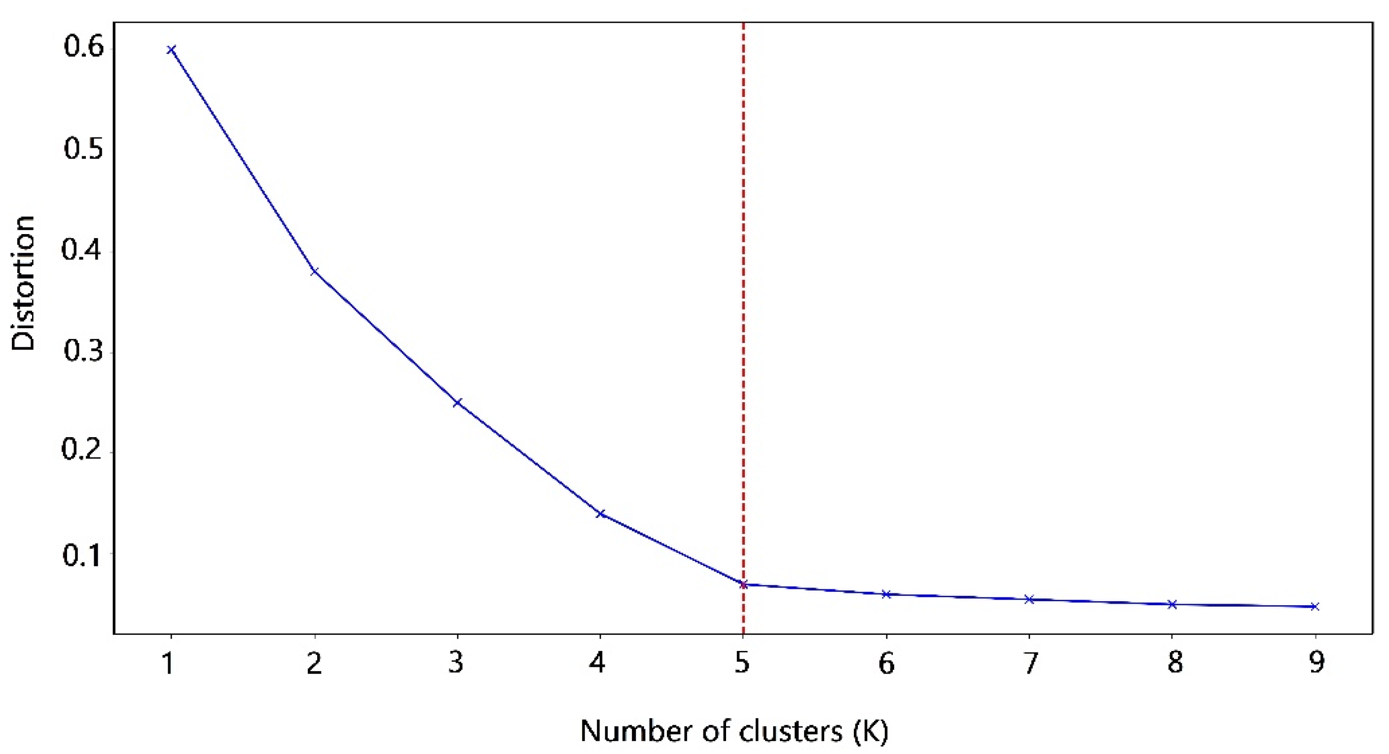 Sustainability 14 14106 g004 Sustainability 14 14106 g004
