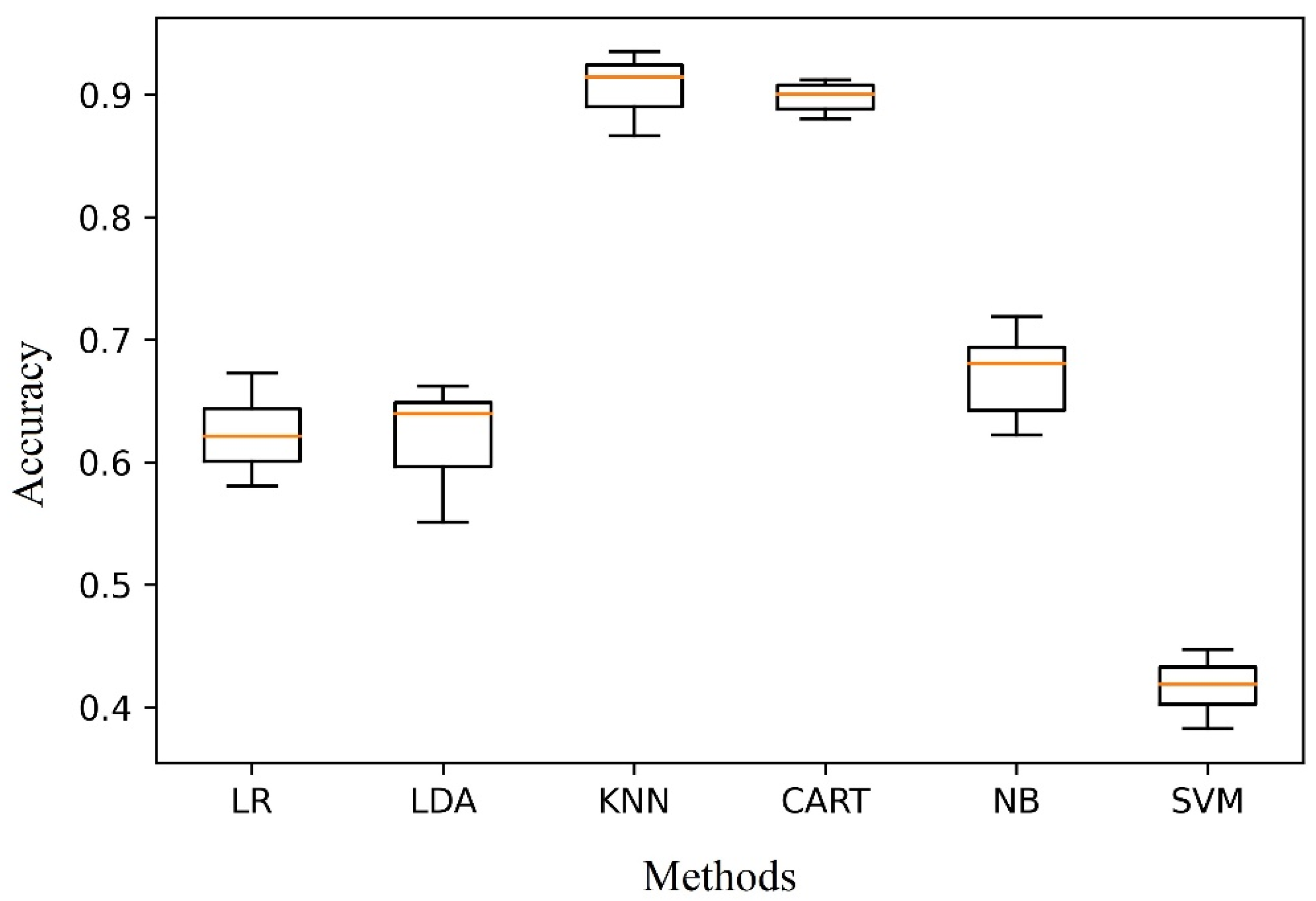 Sustainability 14 14106 g009 Sustainability 14 14106 g009