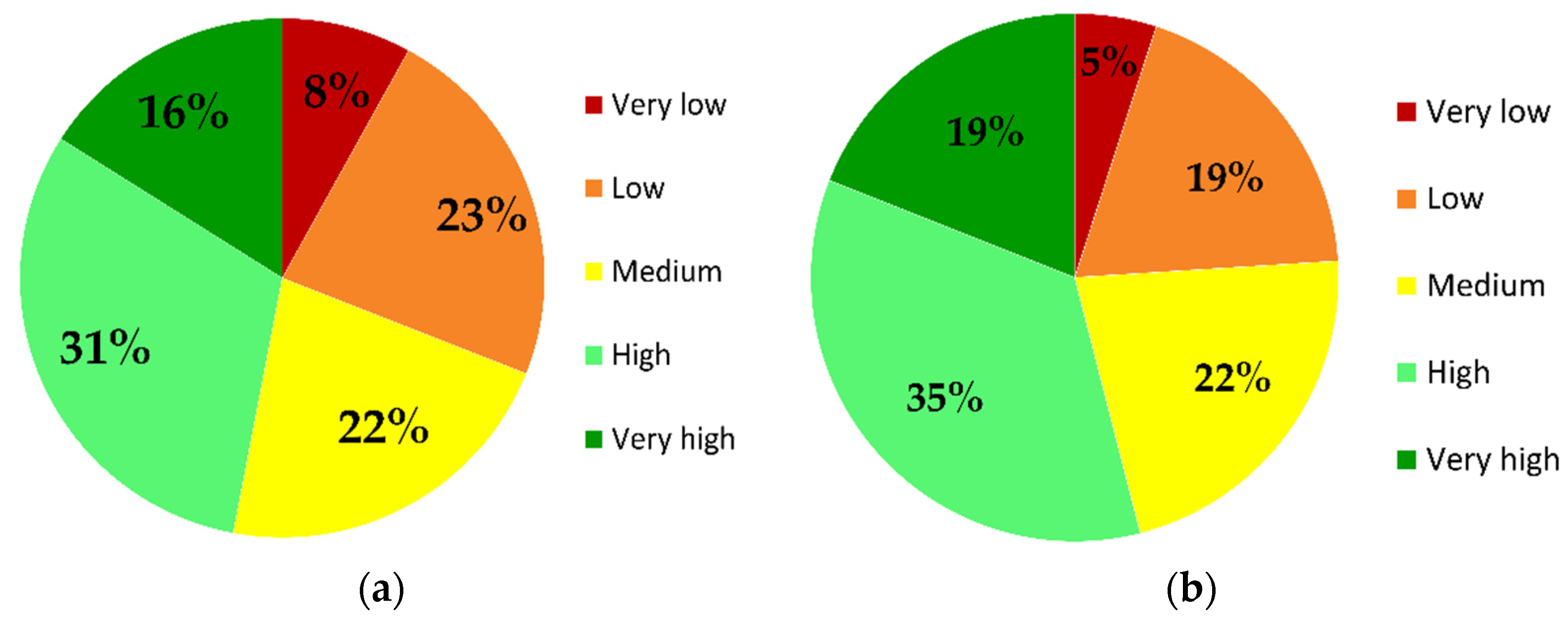 Sustainability 14 14106 g011 Sustainability 14 14106 g011