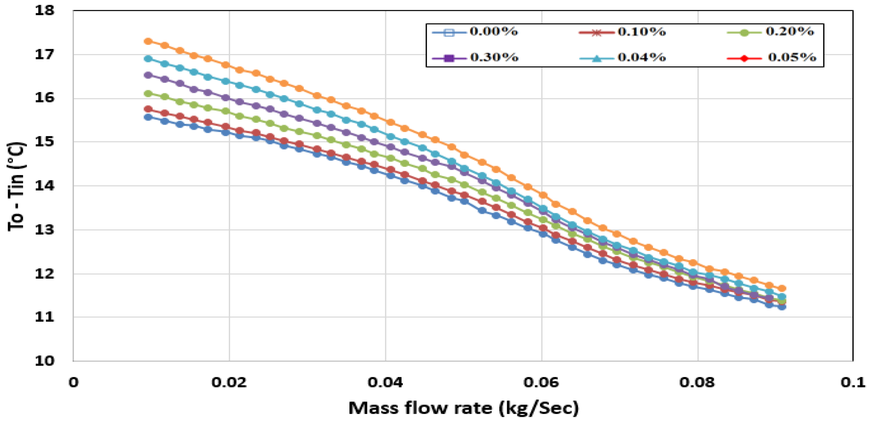 Sustainability 14 14107 g007 Sustainability 14 14107 g007