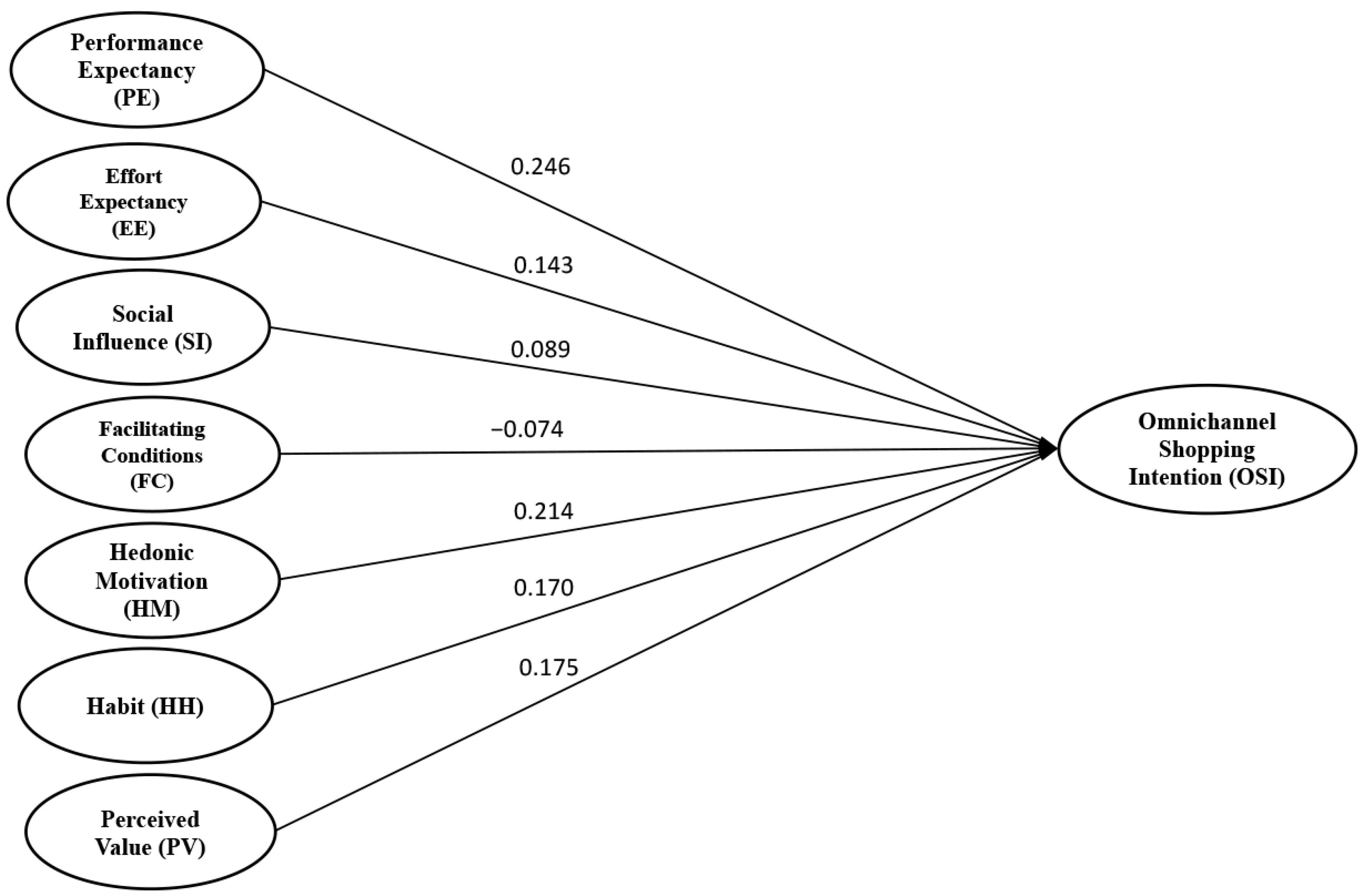 Sustainability 14 14109 g002 Sustainability 14 14109 g002
