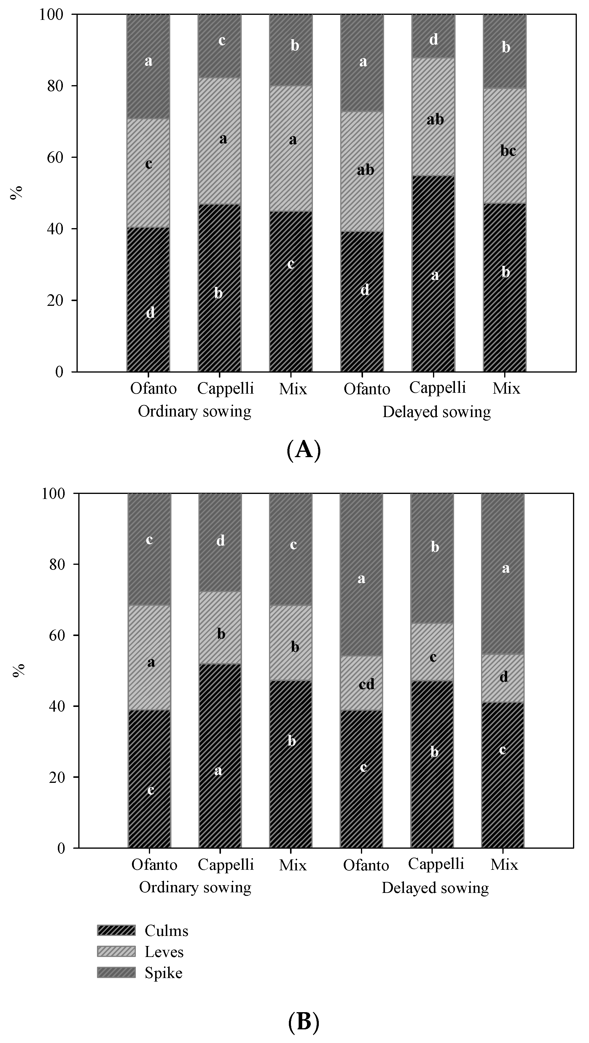 Sustainability 14 14111 g004 Sustainability 14 14111 g004