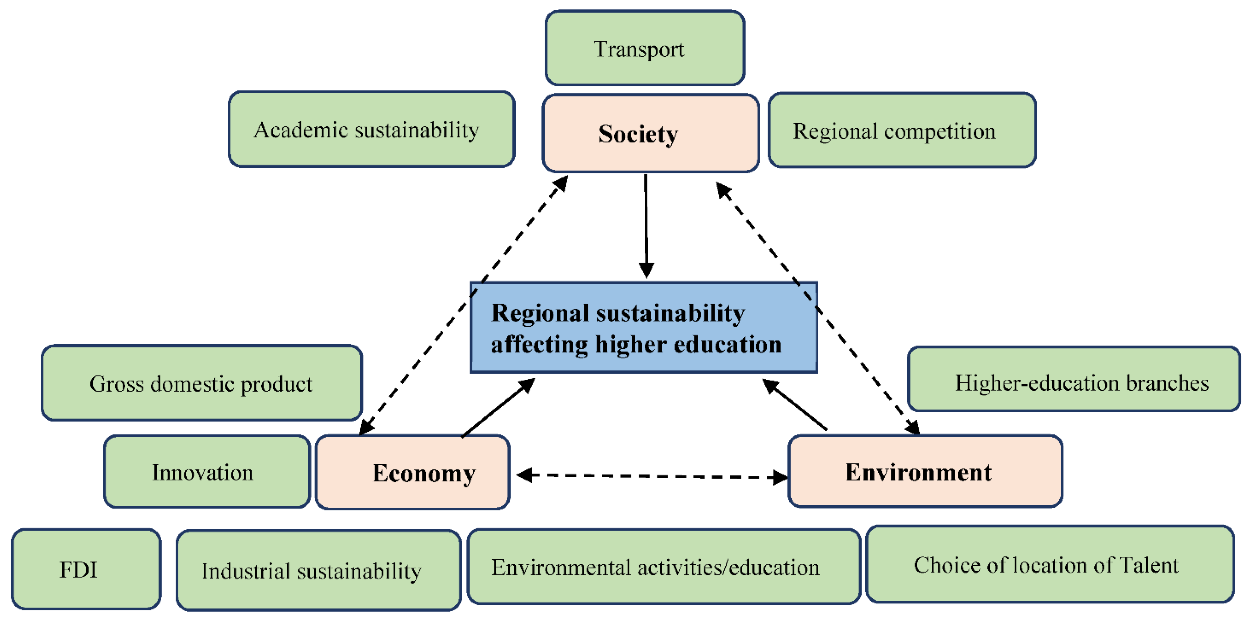 Sustainability 14 14112 g001 Sustainability 14 14112 g001