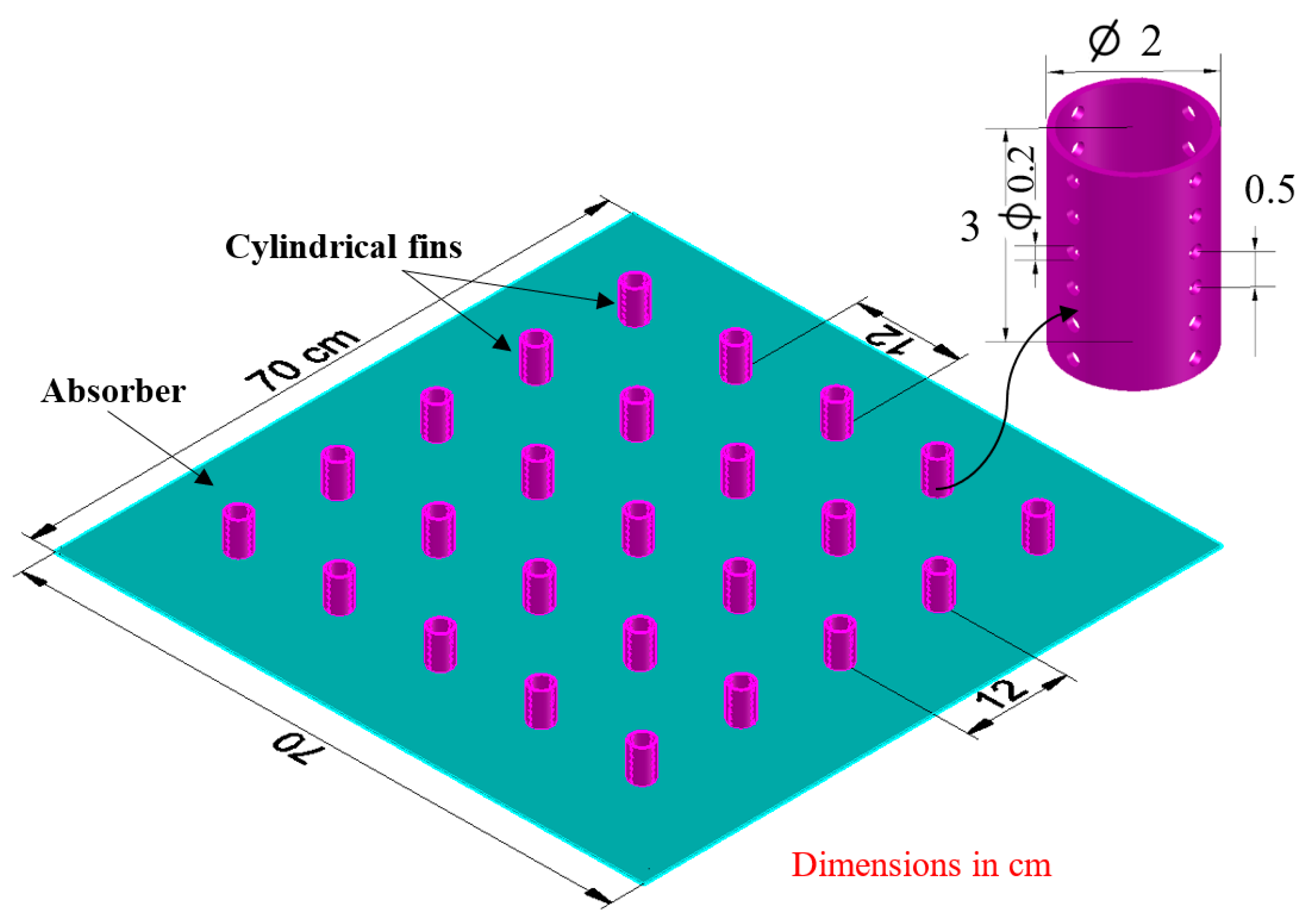 Sustainability 14 14116 g002