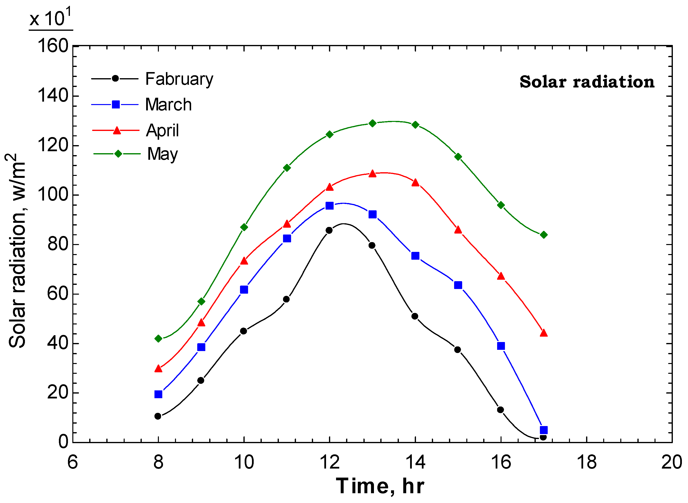 Sustainability 14 14116 g005