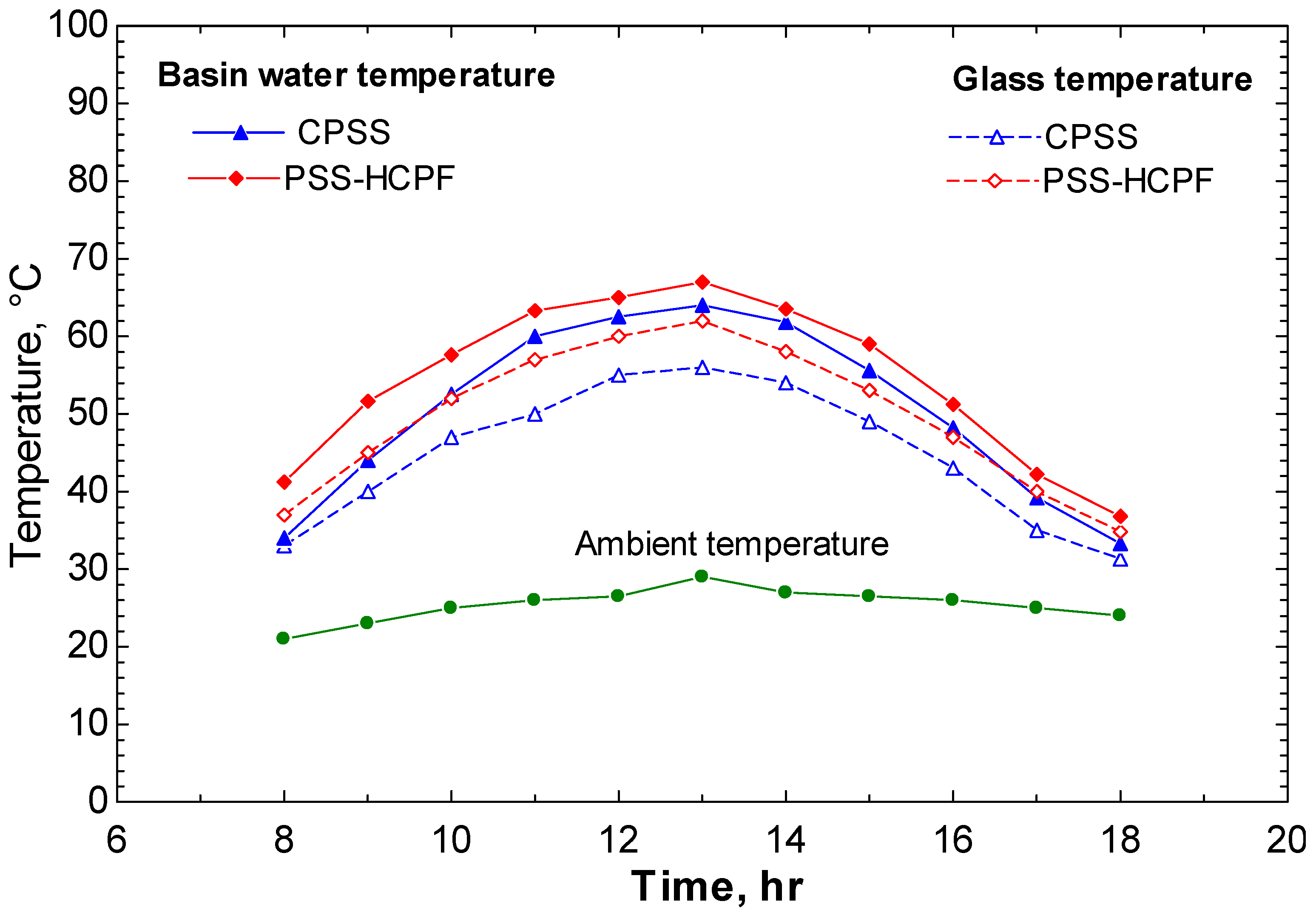 Sustainability 14 14116 g006