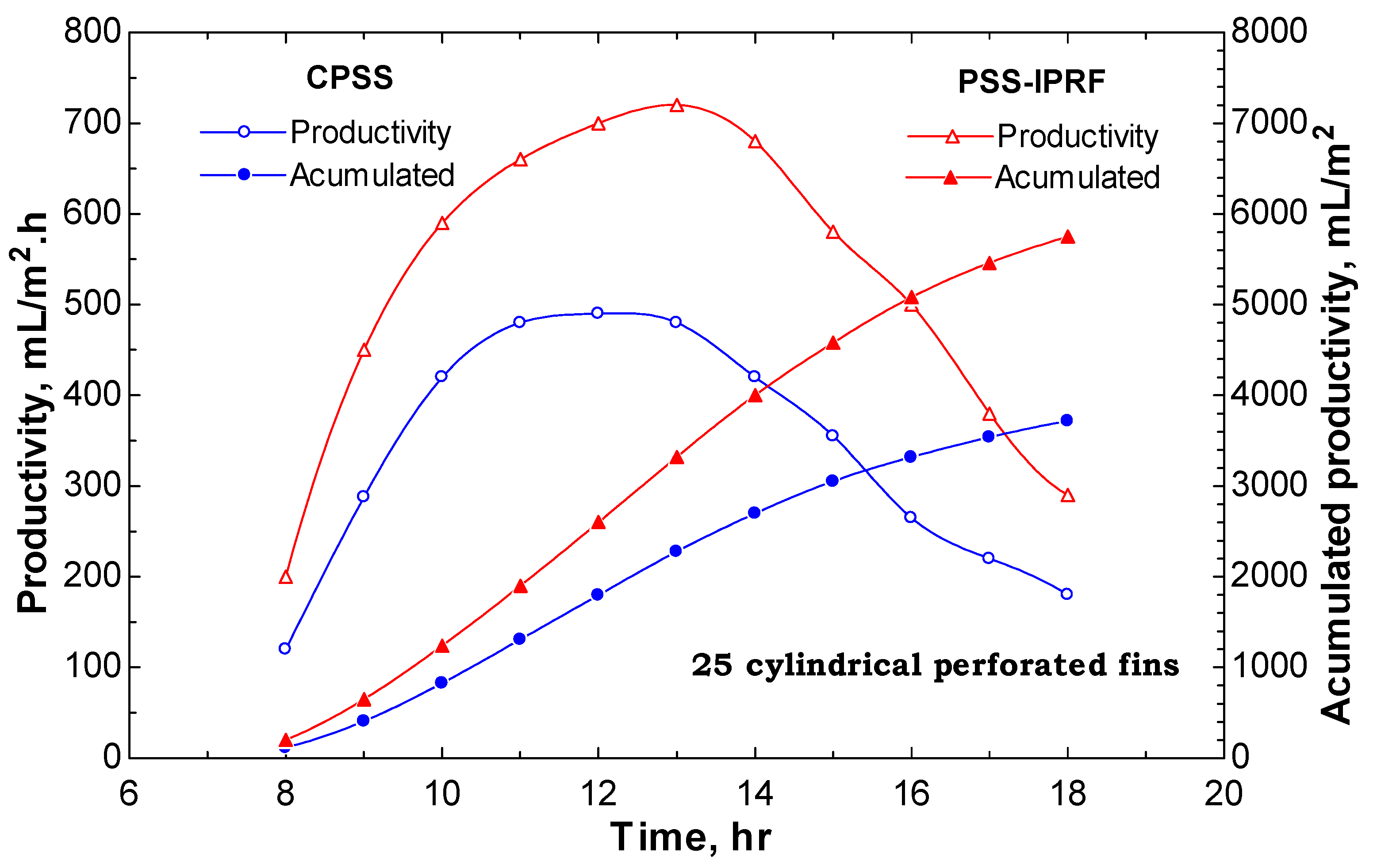 Sustainability 14 14116 g009