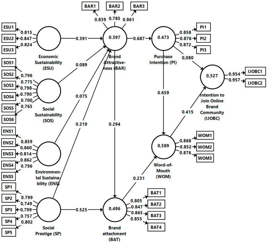 Sustainability 14 14118 g002 Sustainability 14 14118 g002