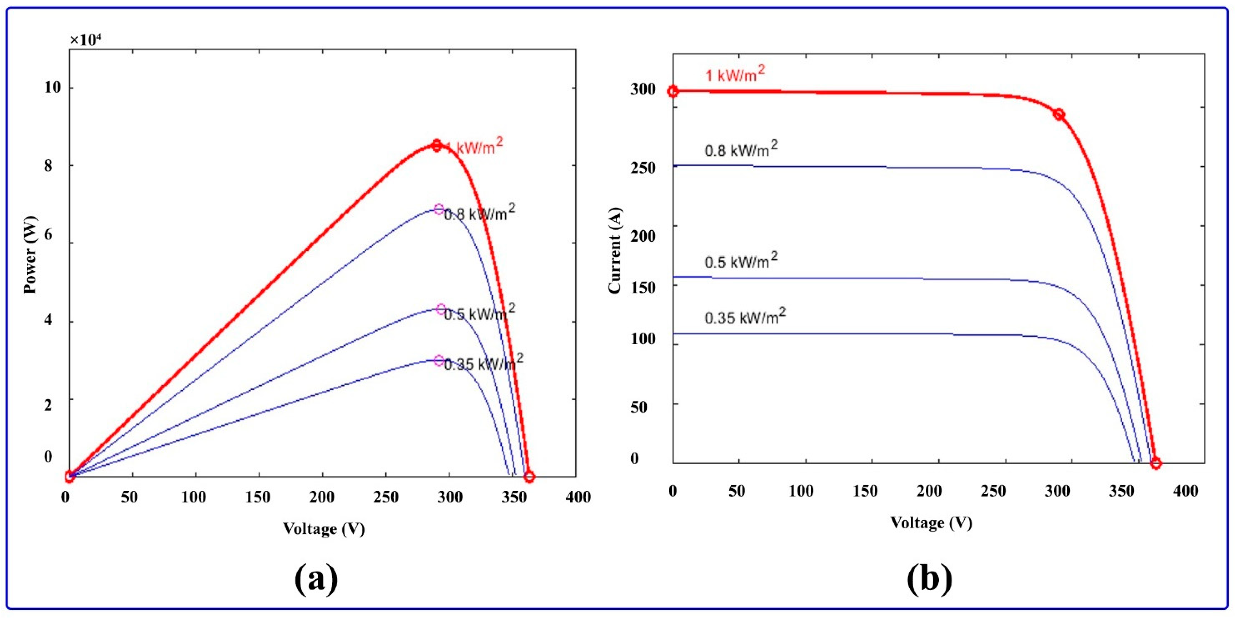 Sustainability 14 14120 g003