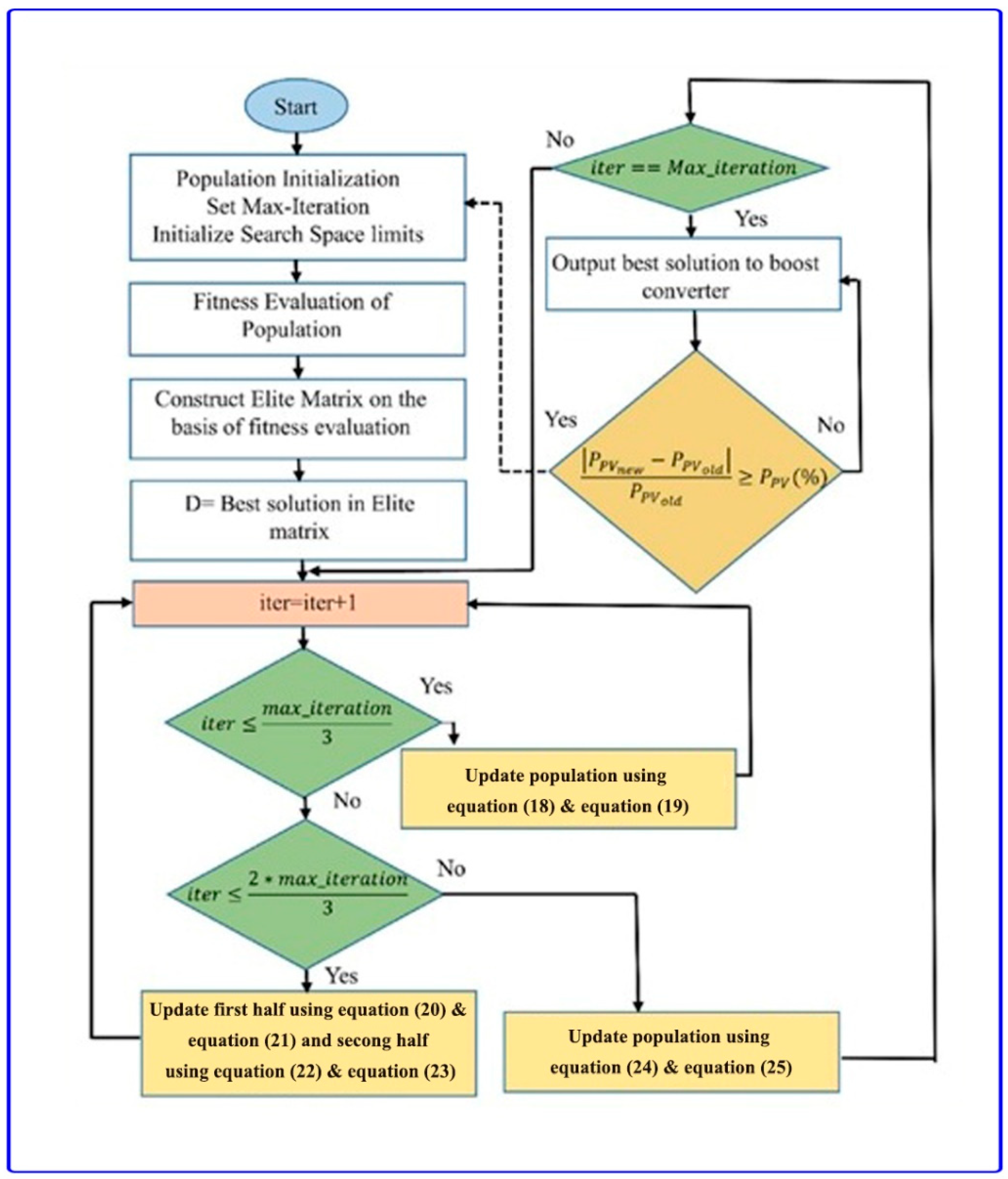Sustainability 14 14120 g010