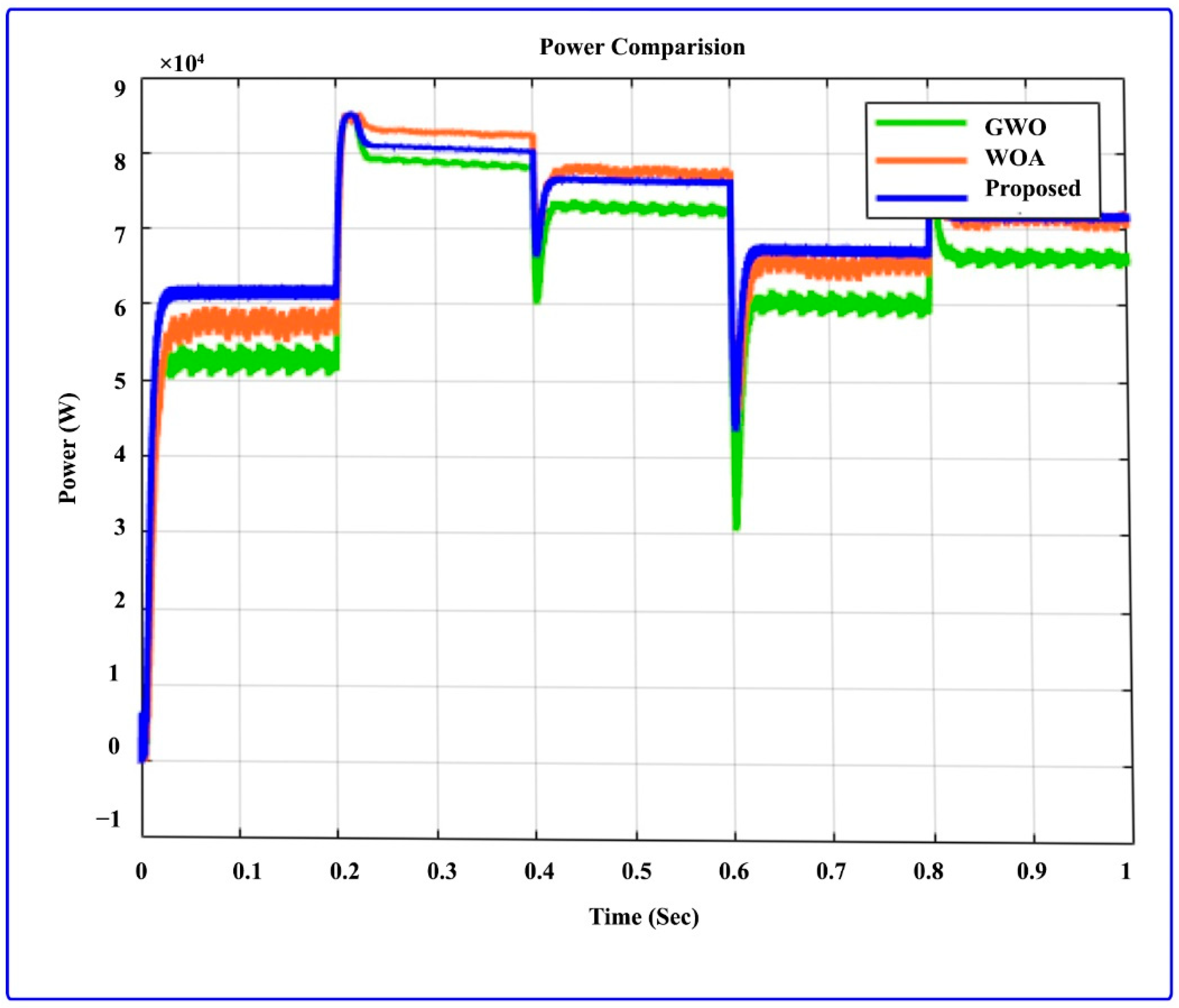 Sustainability 14 14120 g022