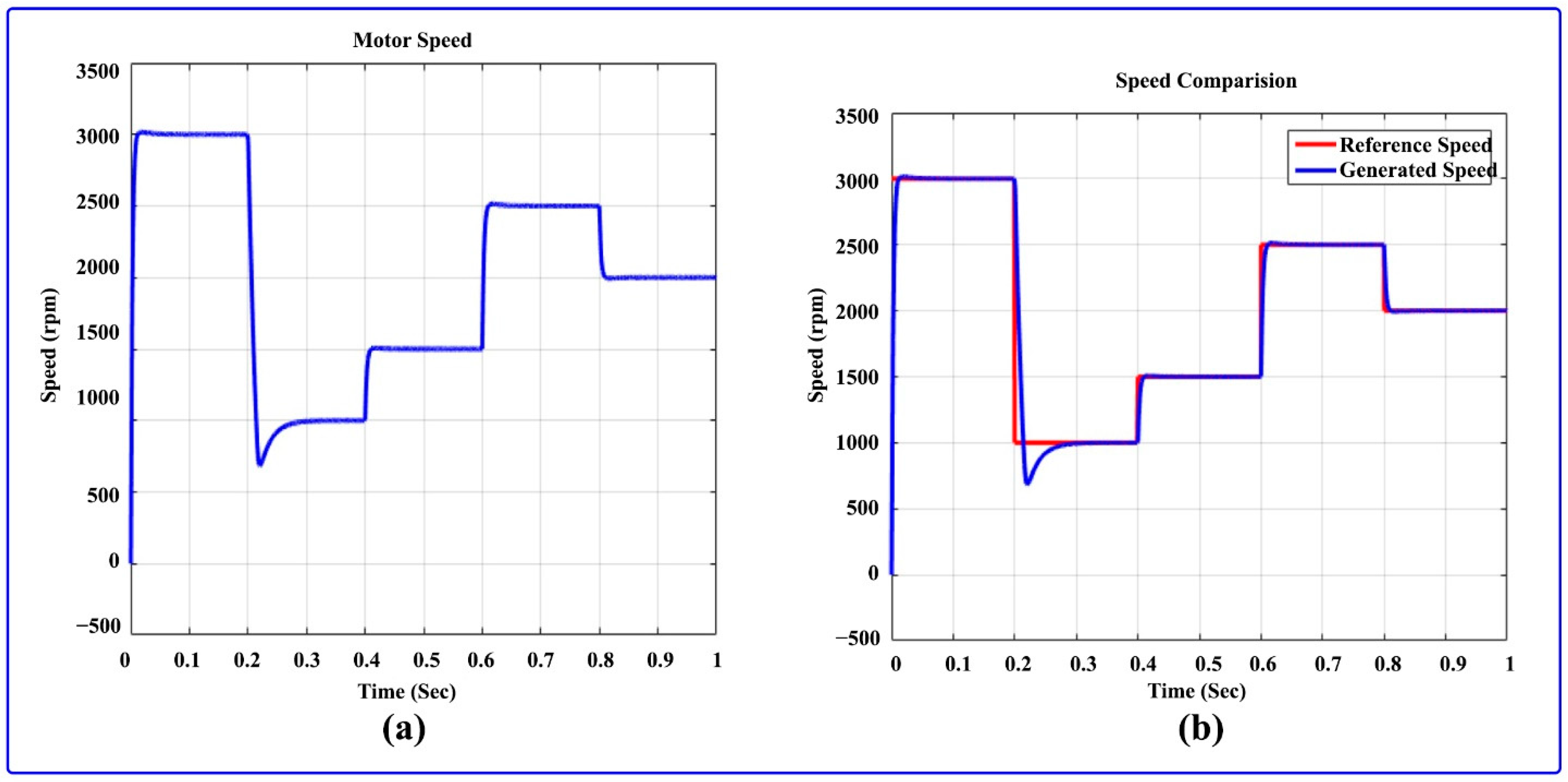 Sustainability 14 14120 g028