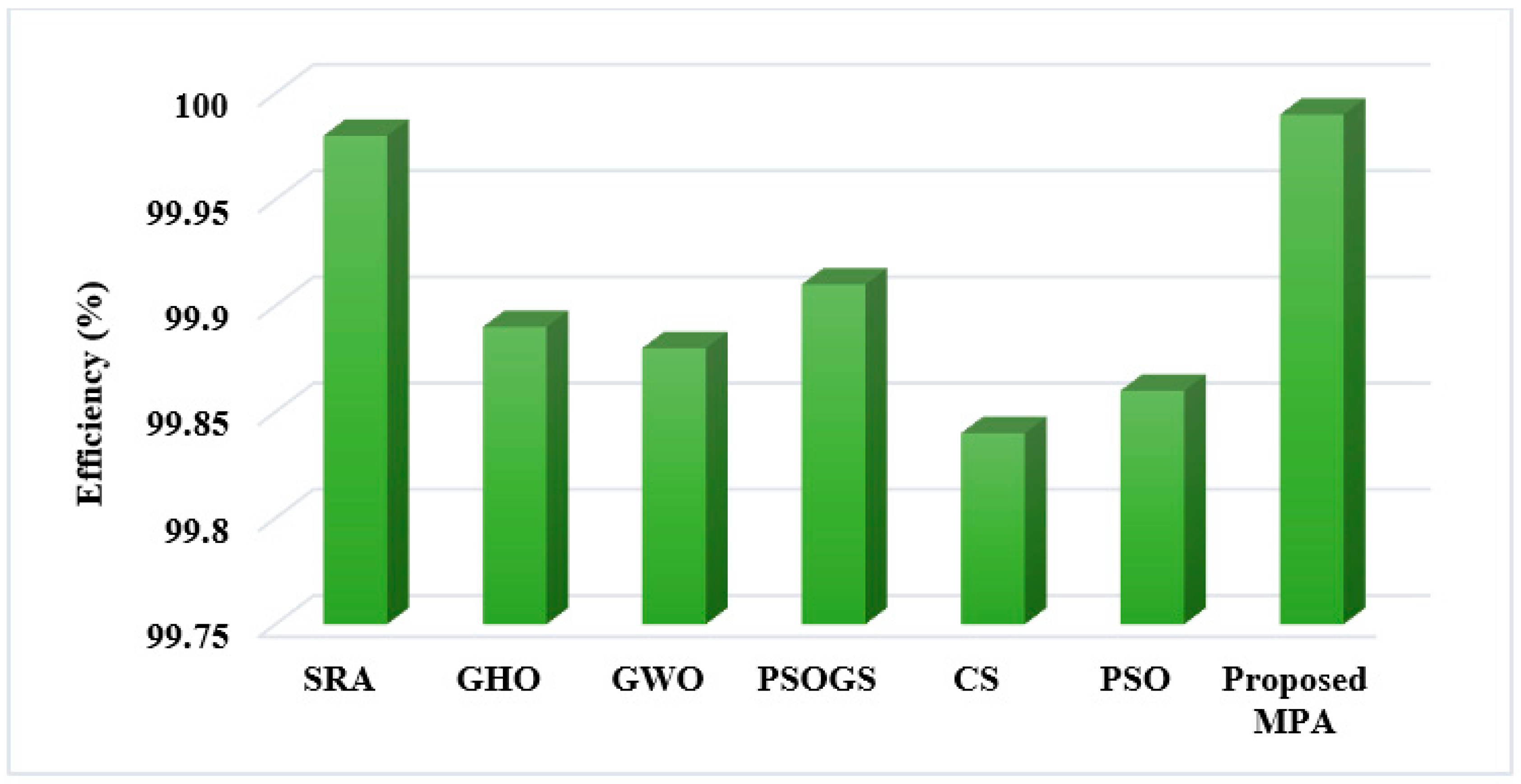 Sustainability 14 14120 g032