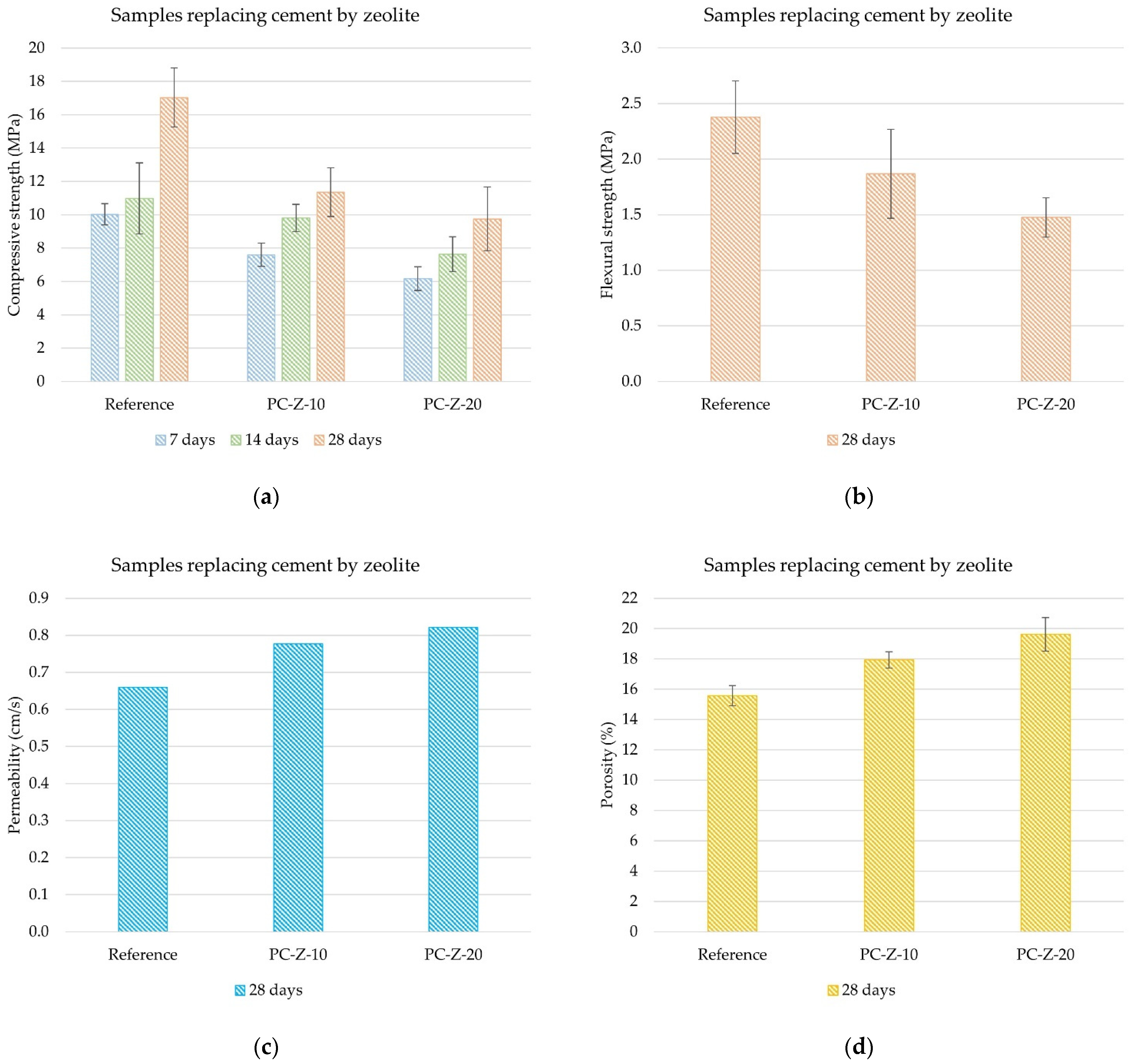 Sustainability 14 14122 g003 Sustainability 14 14122 g003