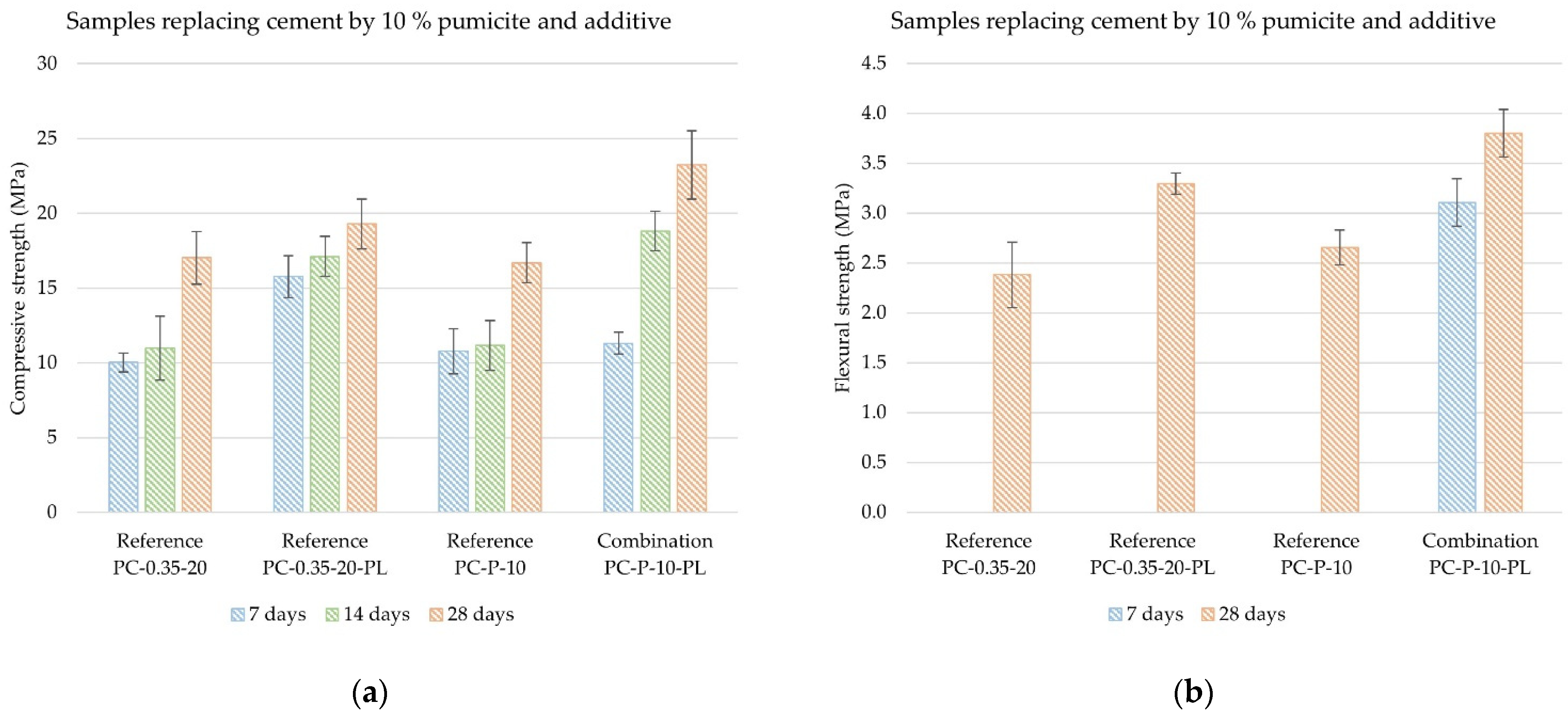 Sustainability 14 14122 g008a Sustainability 14 14122 g008a