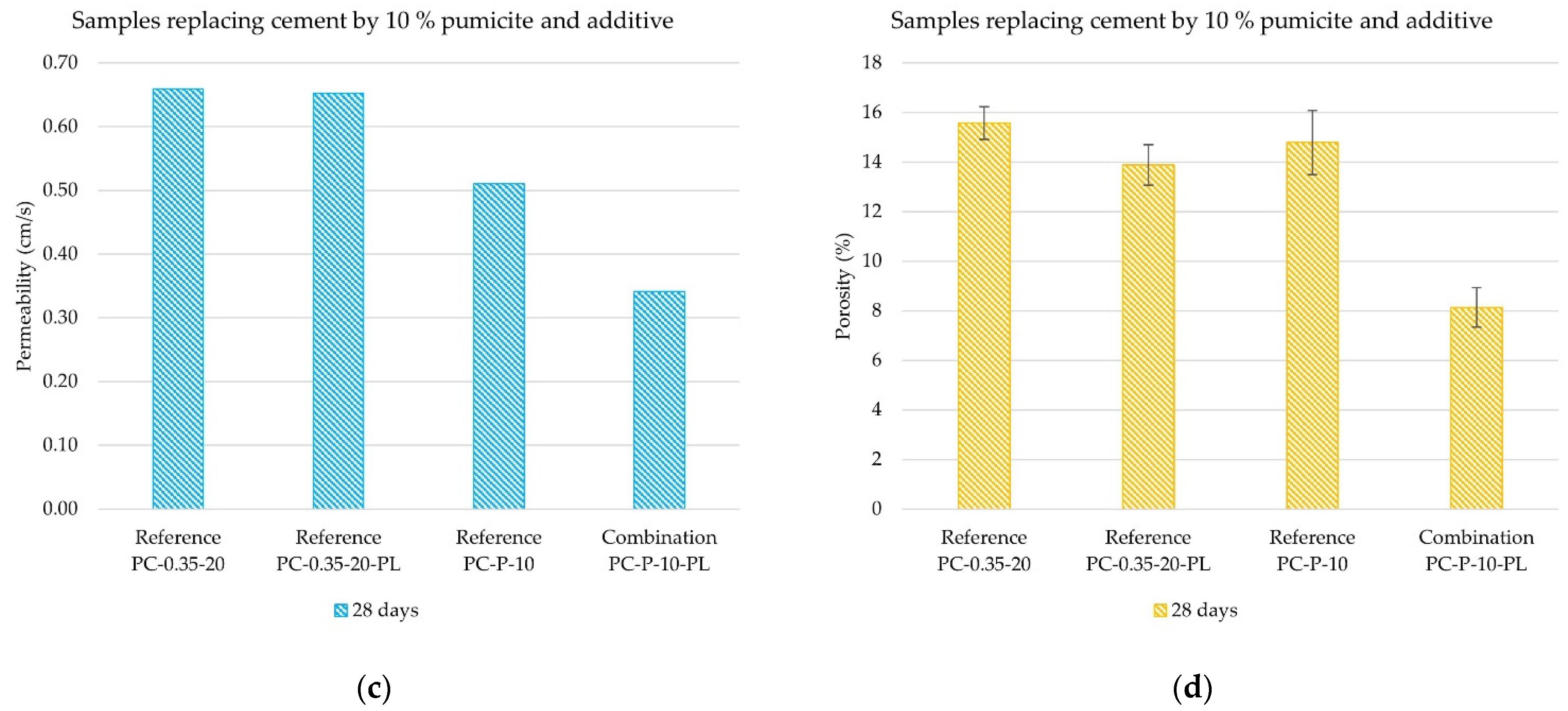 Sustainability 14 14122 g008b Sustainability 14 14122 g008b