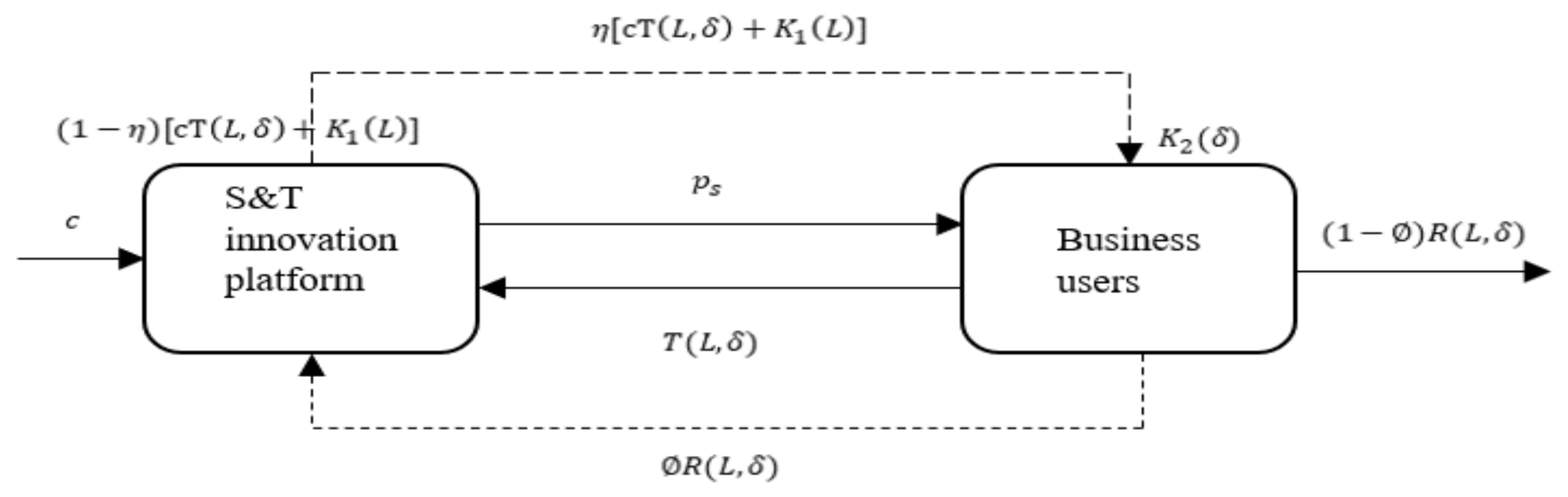 Sustainability 14 14124 g001 Sustainability 14 14124 g001